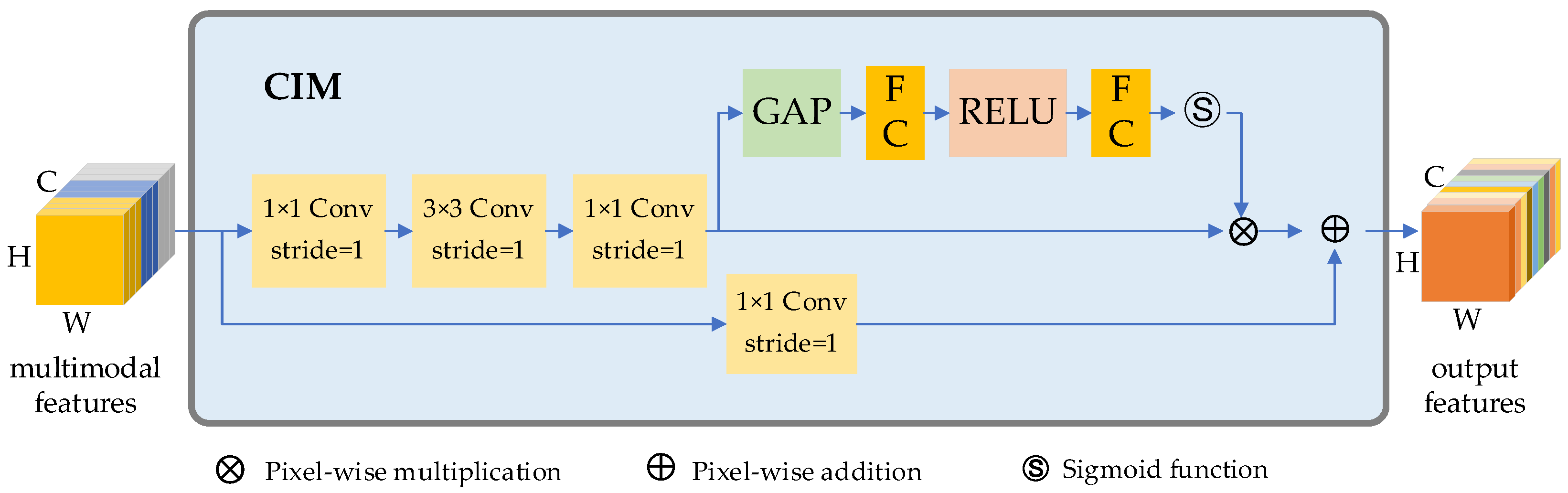 Sensors 23 03340 g009 Sensors 23 03340 g009