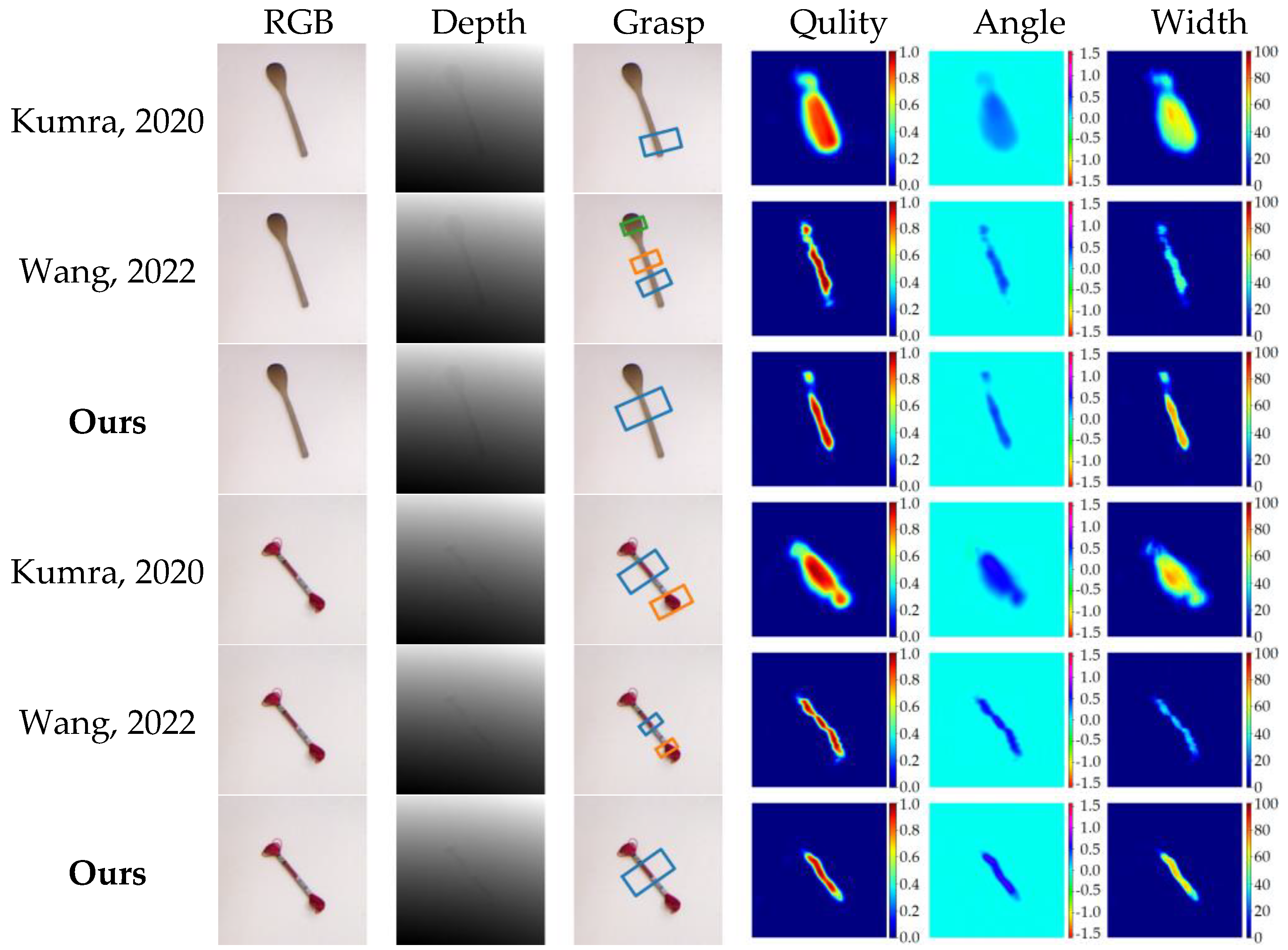Sensors 23 03340 g011 Sensors 23 03340 g011