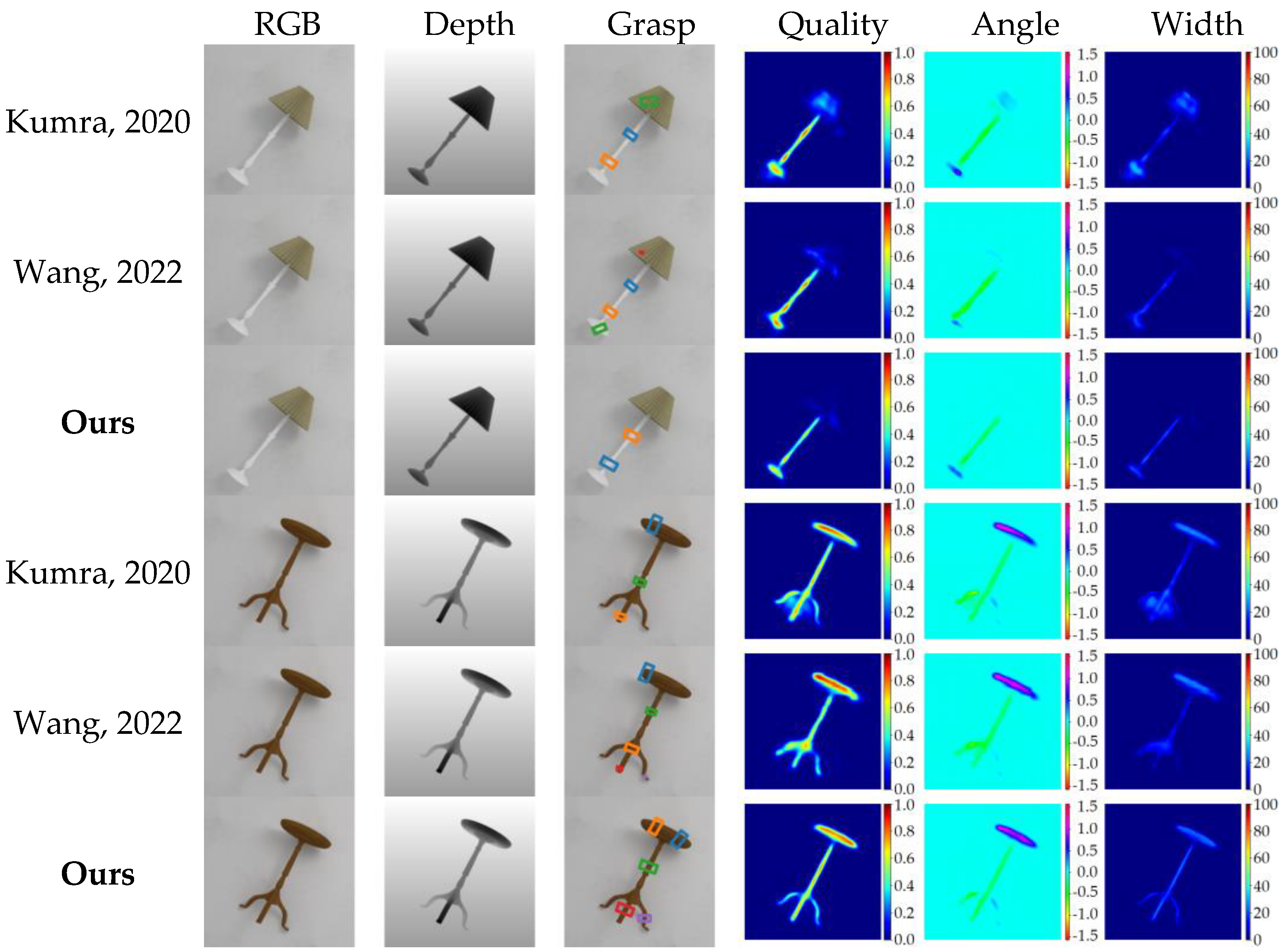 Sensors 23 03340 g012 Sensors 23 03340 g012