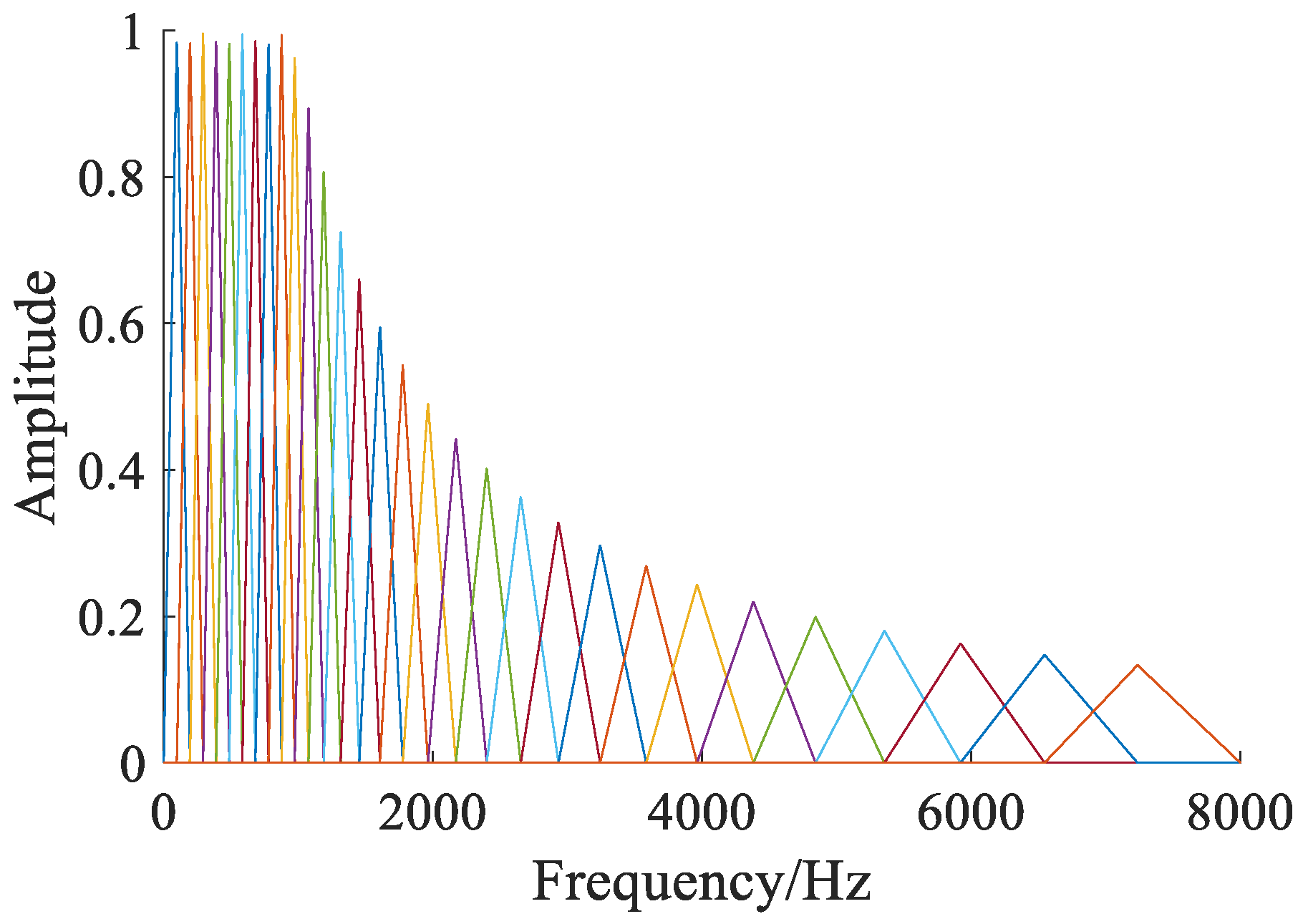Sensors 23 03341 g002 550