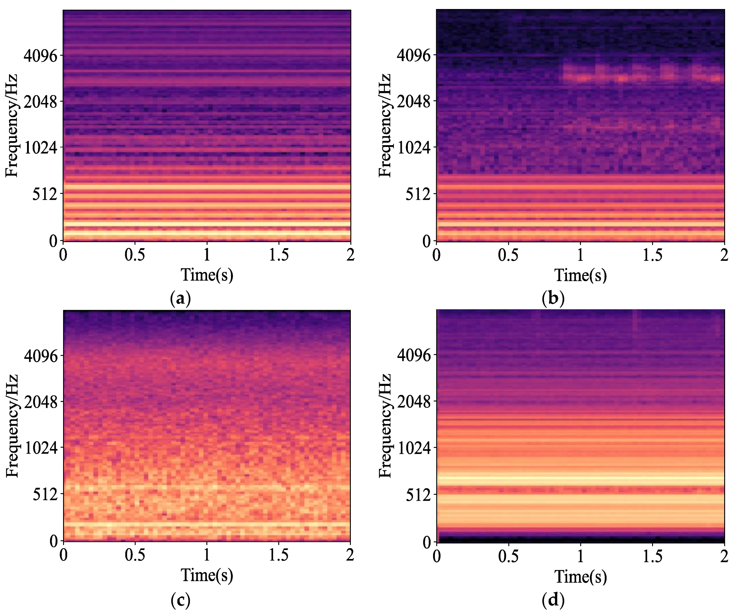 Sensors 23 03341 g003 550