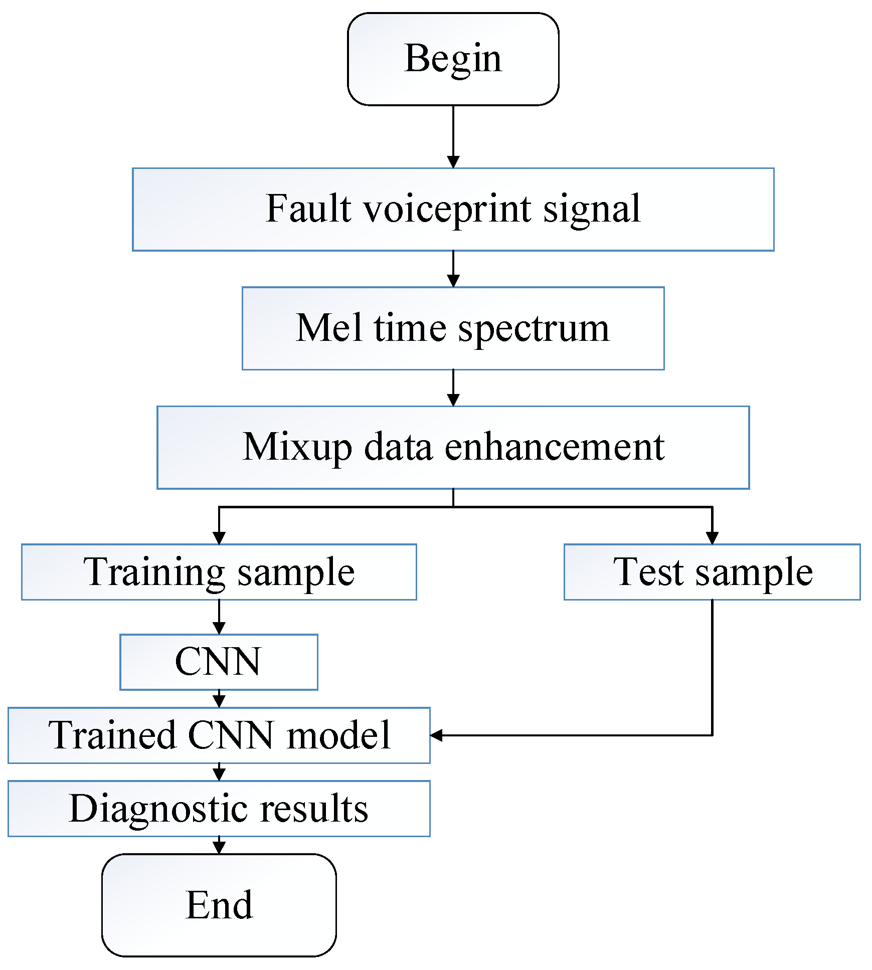 Sensors 23 03341 g005 550