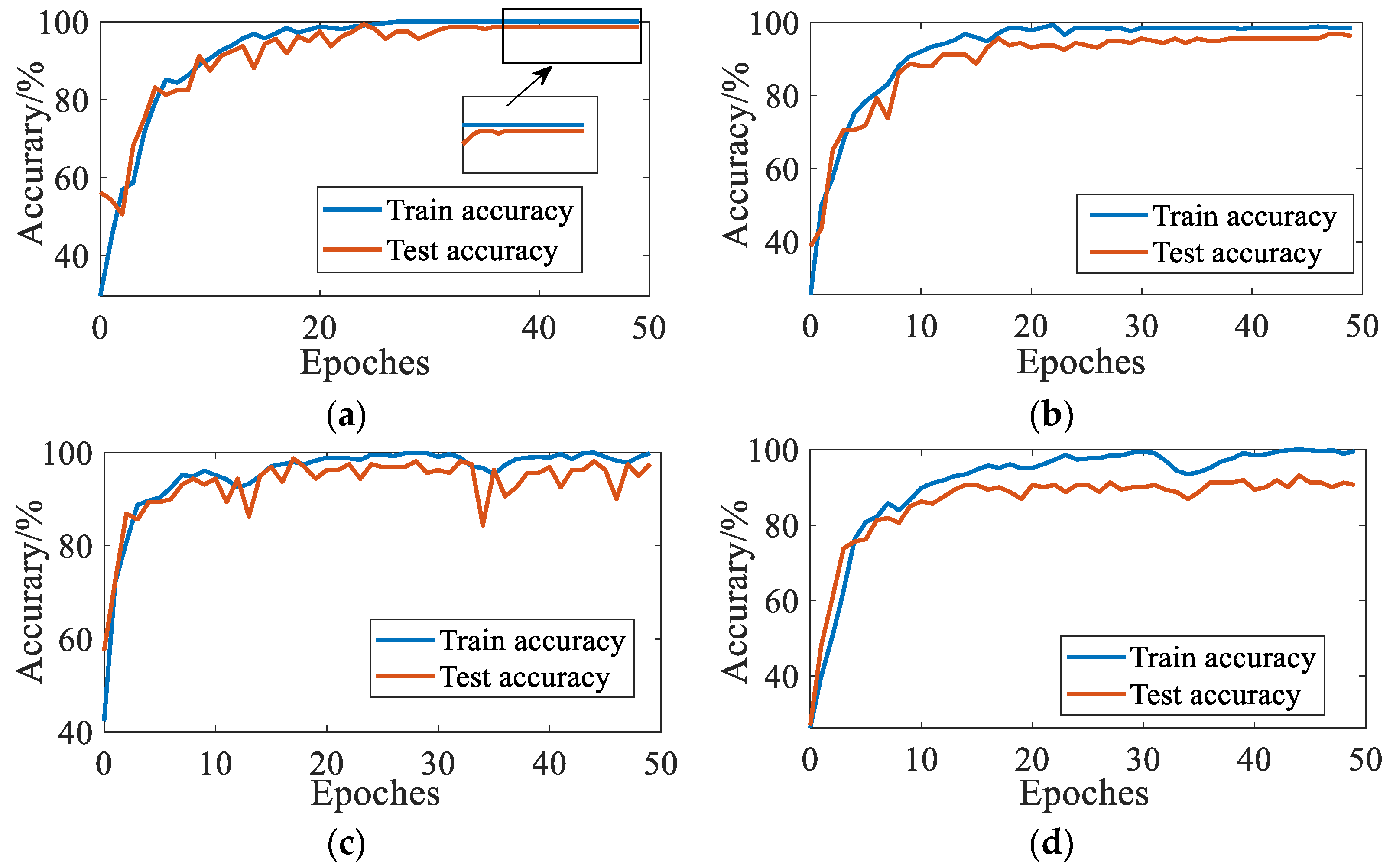 Sensors 23 03341 g007 550