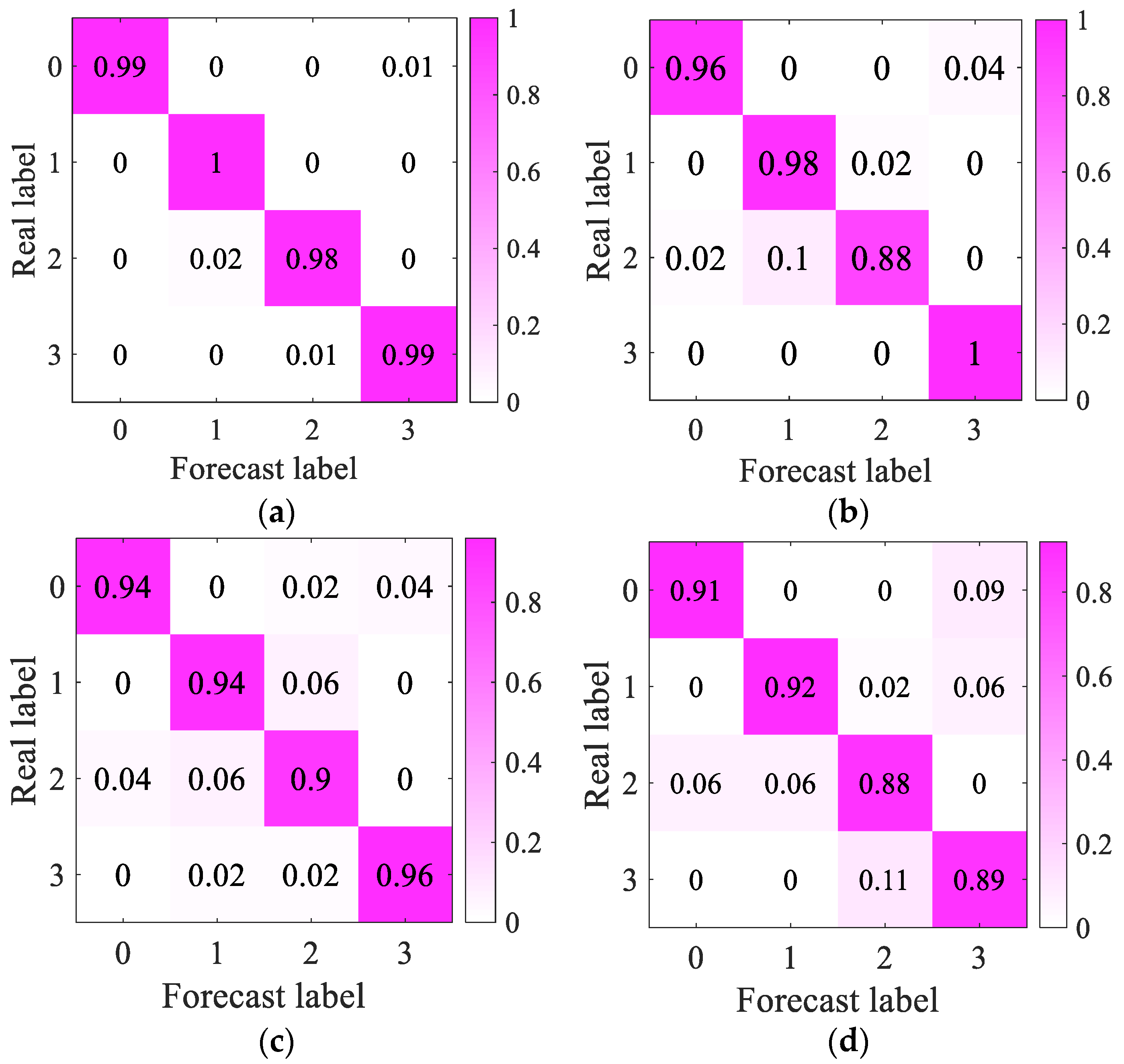 Sensors 23 03341 g008 550