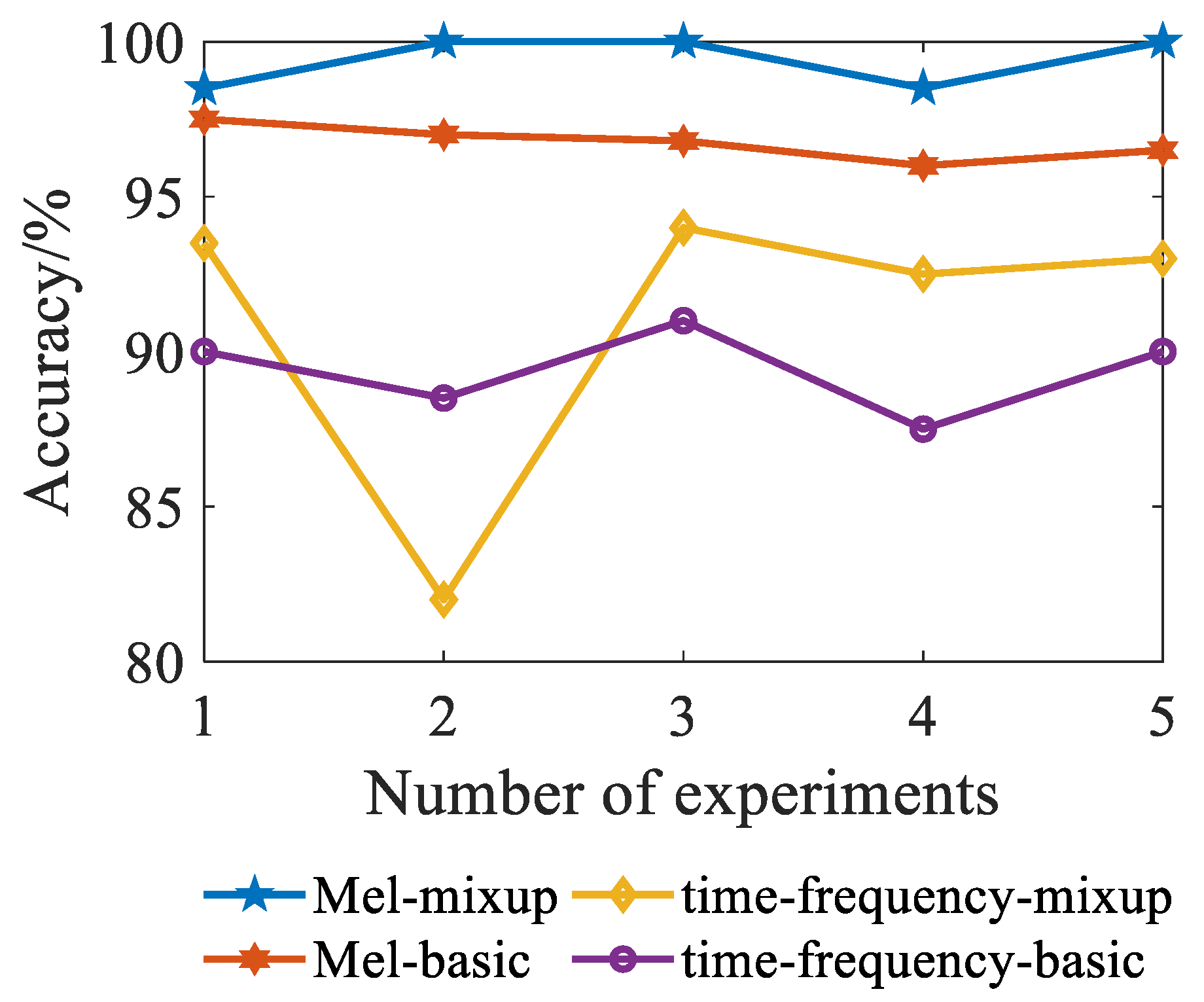 Sensors 23 03341 g009 550
