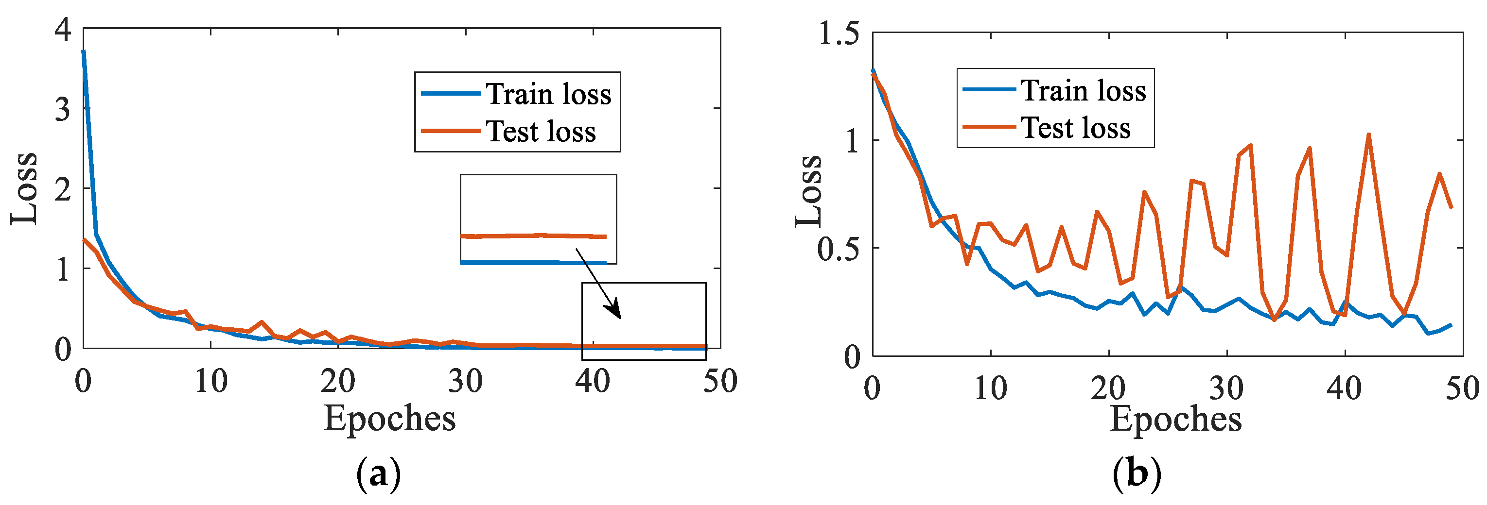 Sensors 23 03341 g010 550