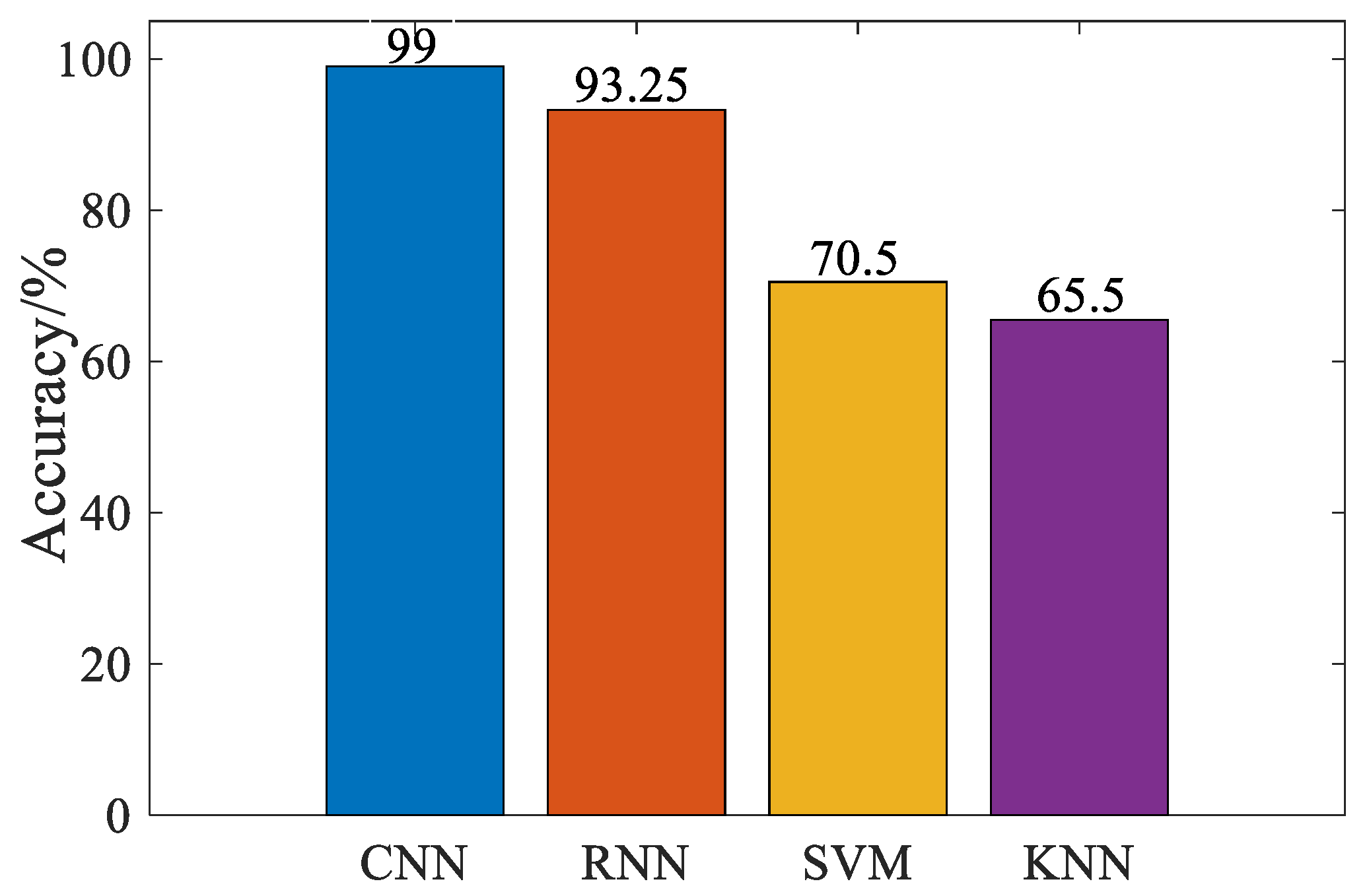 Sensors 23 03341 g011 550