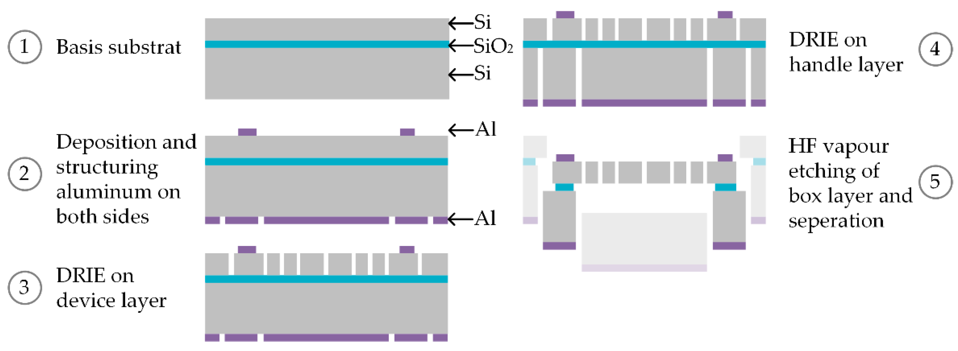 Sensors 23 03342 g005 Sensors 23 03342 g005