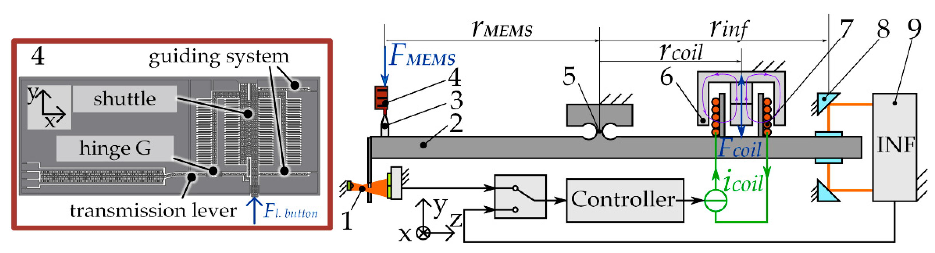 Sensors 23 03342 g006 Sensors 23 03342 g006