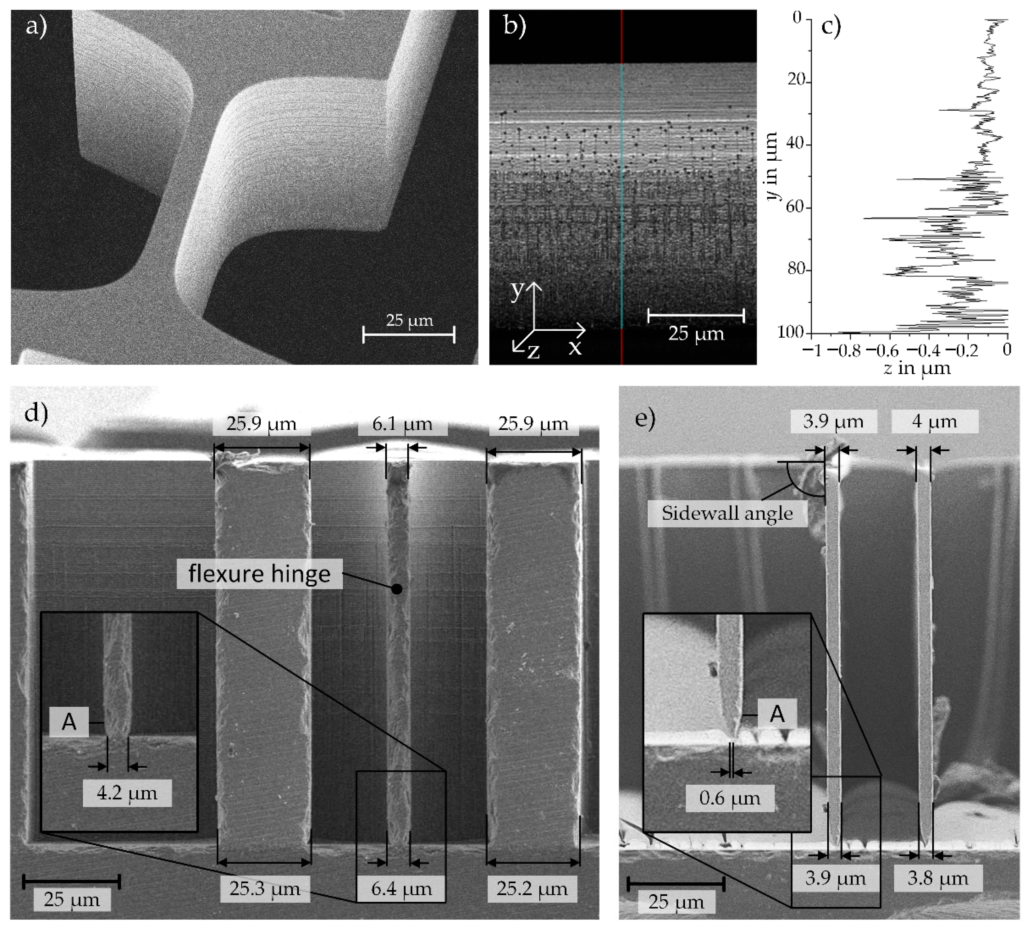 Sensors 23 03342 g008 Sensors 23 03342 g008