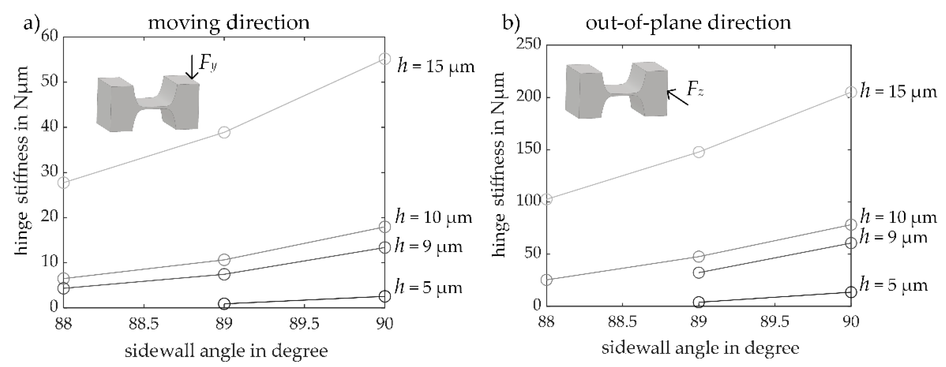 Sensors 23 03342 g009 Sensors 23 03342 g009