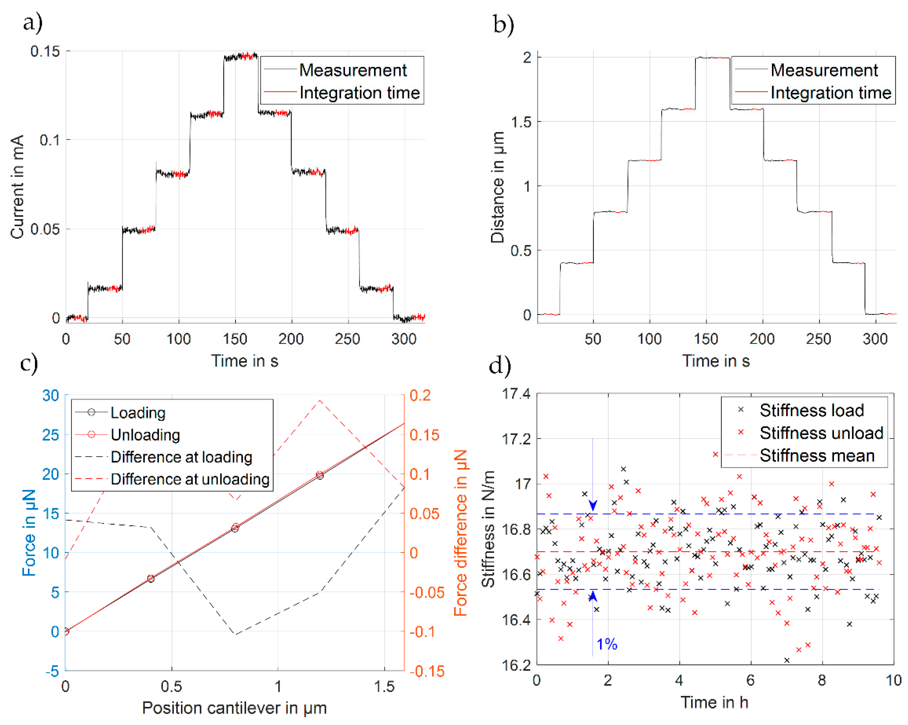 Sensors 23 03342 g010 Sensors 23 03342 g010
