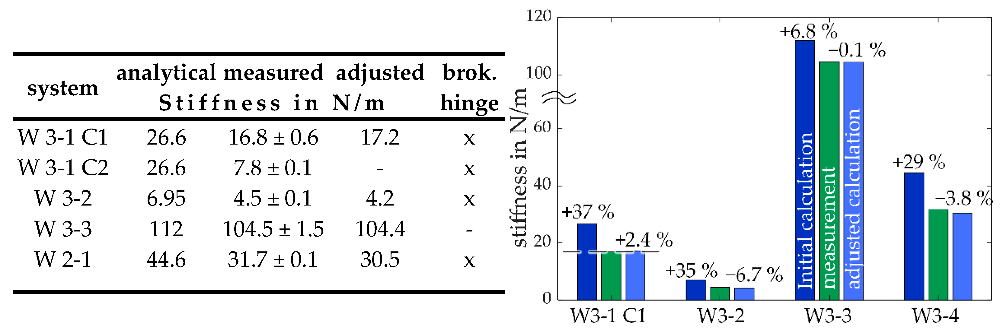 Sensors 23 03342 g012 Sensors 23 03342 g012