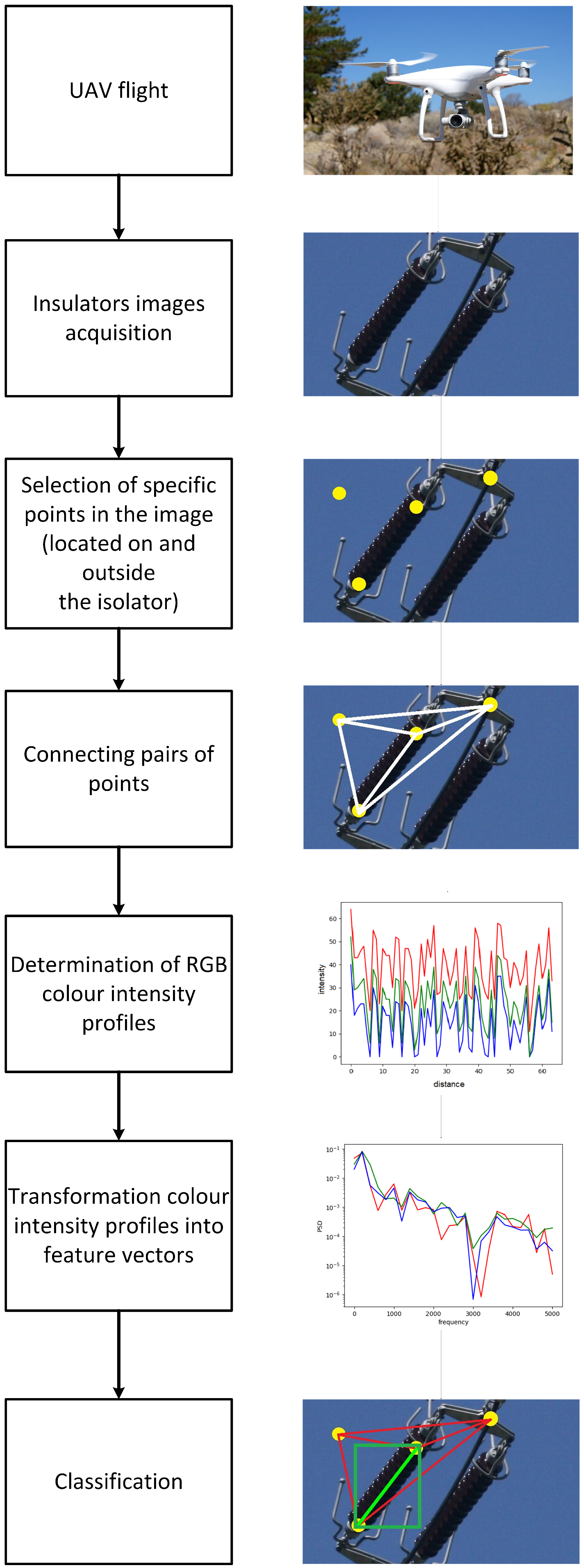 Sensors 23 03343 g001