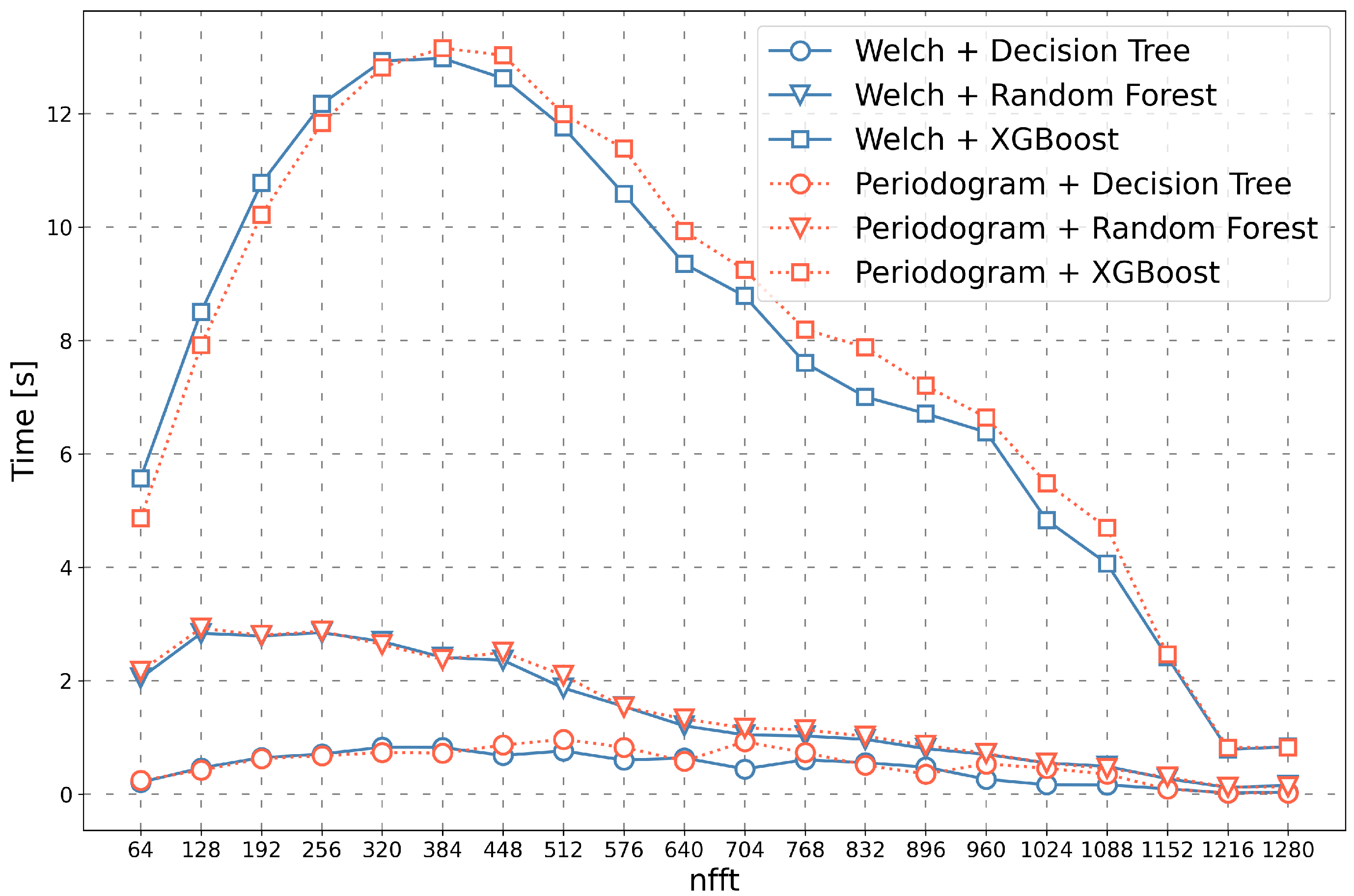 Sensors 23 03343 g007