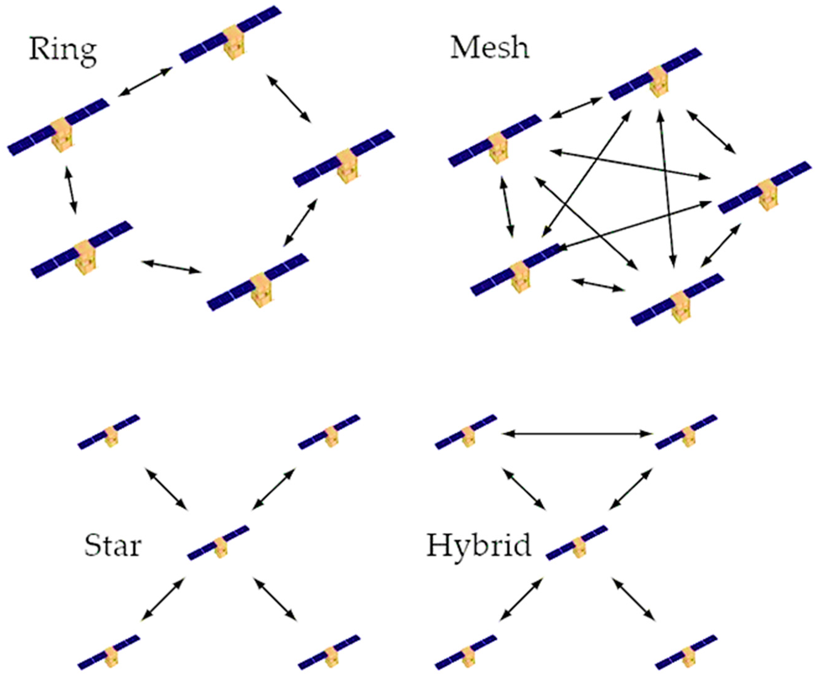 Sensors 23 03344 g003 Sensors 23 03344 g003