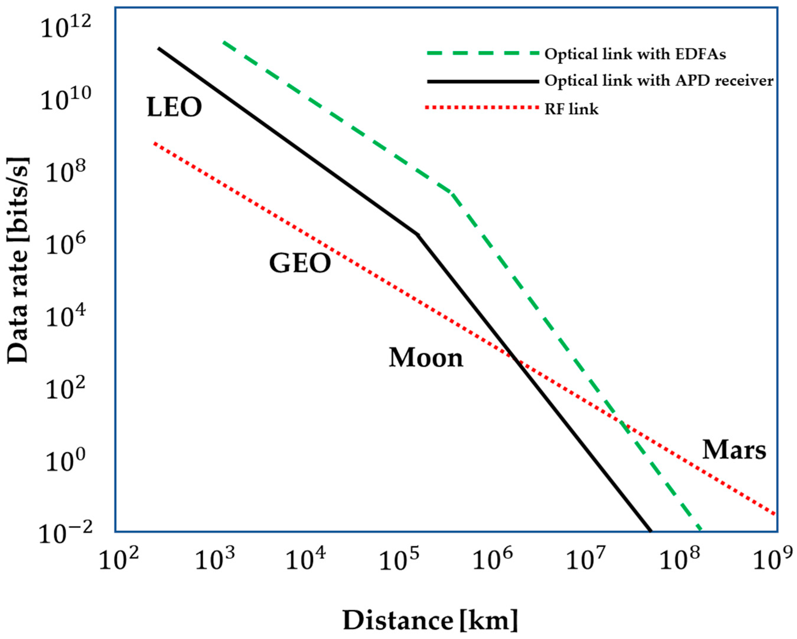 Sensors 23 03344 g004 Sensors 23 03344 g004