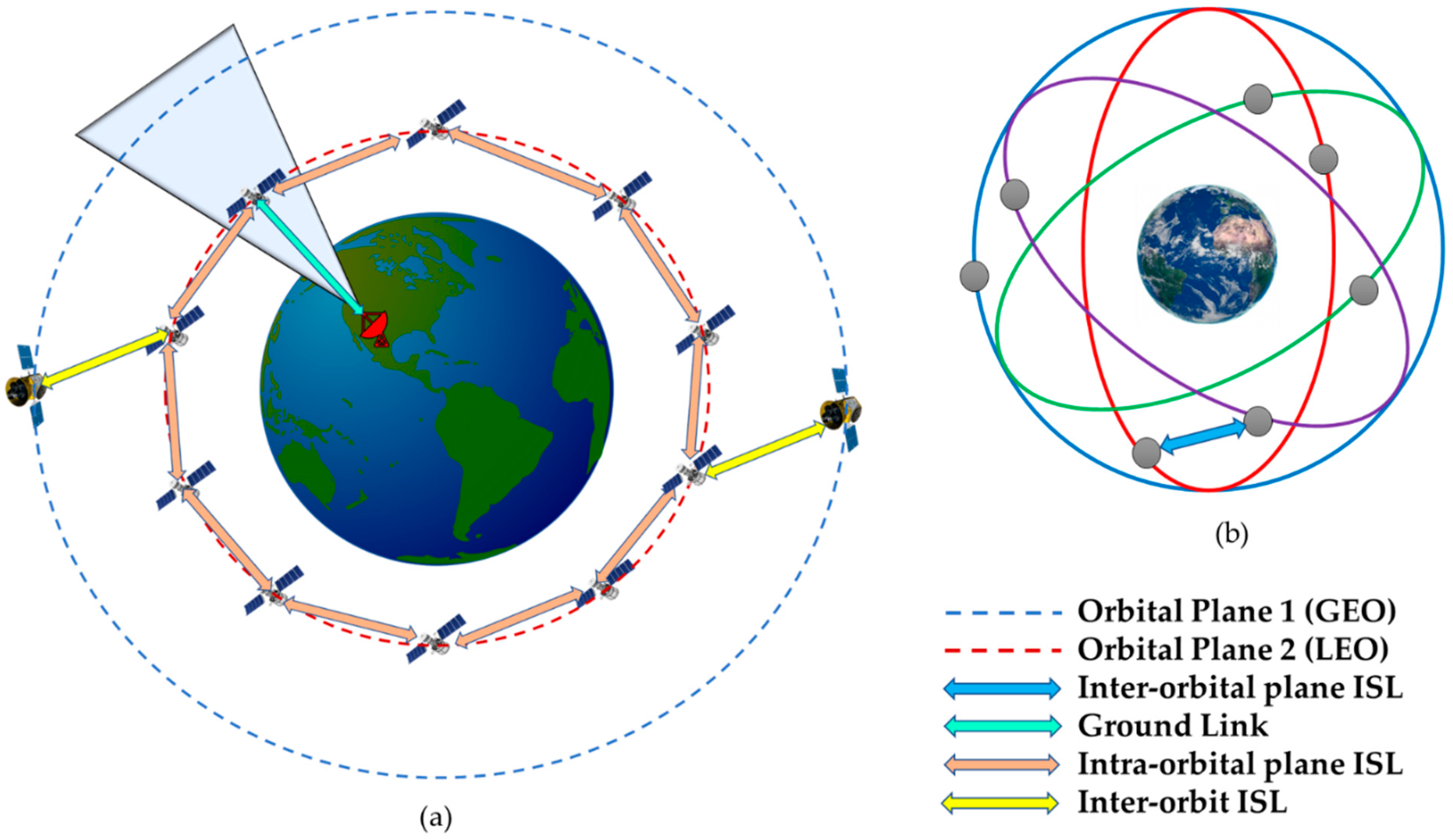 Sensors 23 03344 g005 Sensors 23 03344 g005