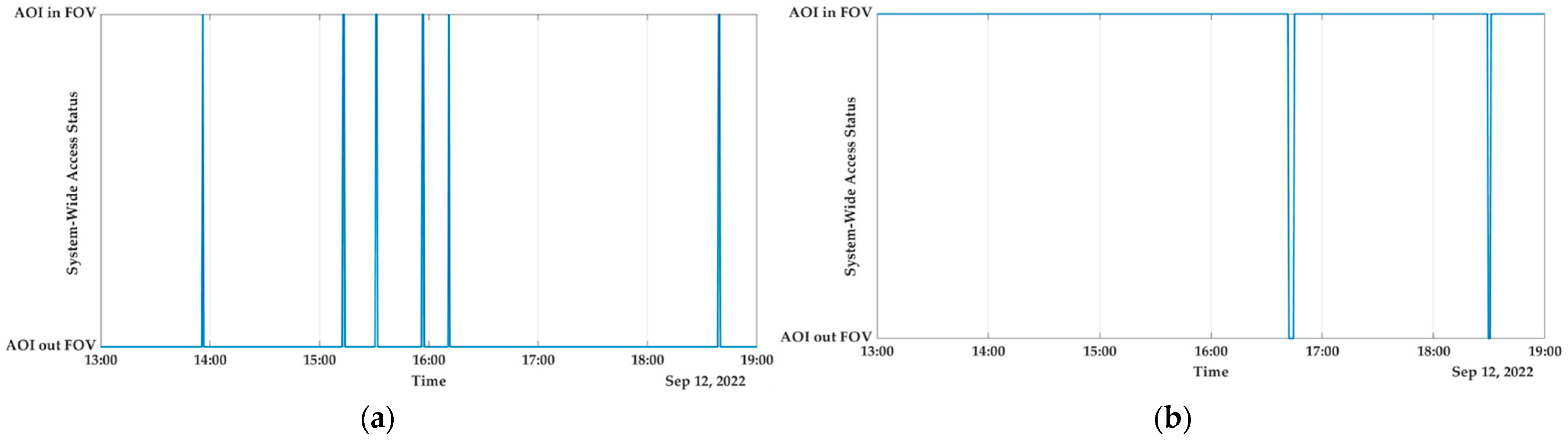 Sensors 23 03344 g012 Sensors 23 03344 g012