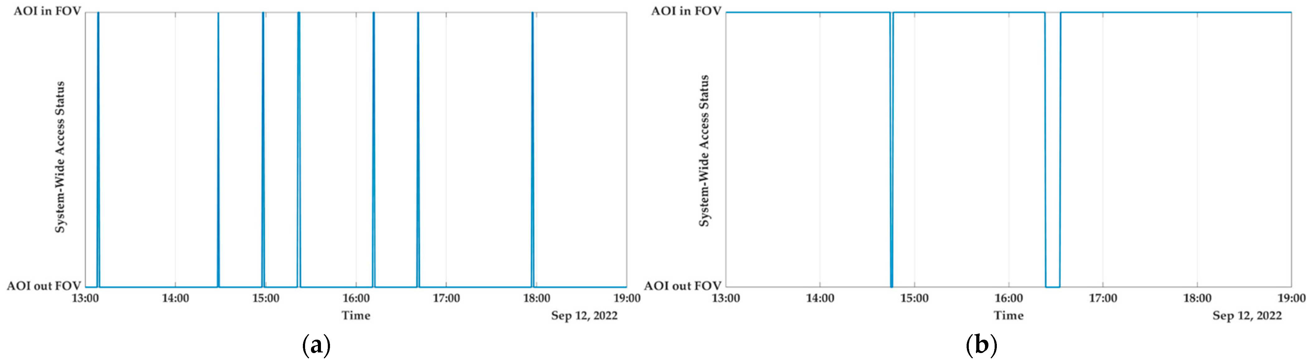 Sensors 23 03344 g013 Sensors 23 03344 g013