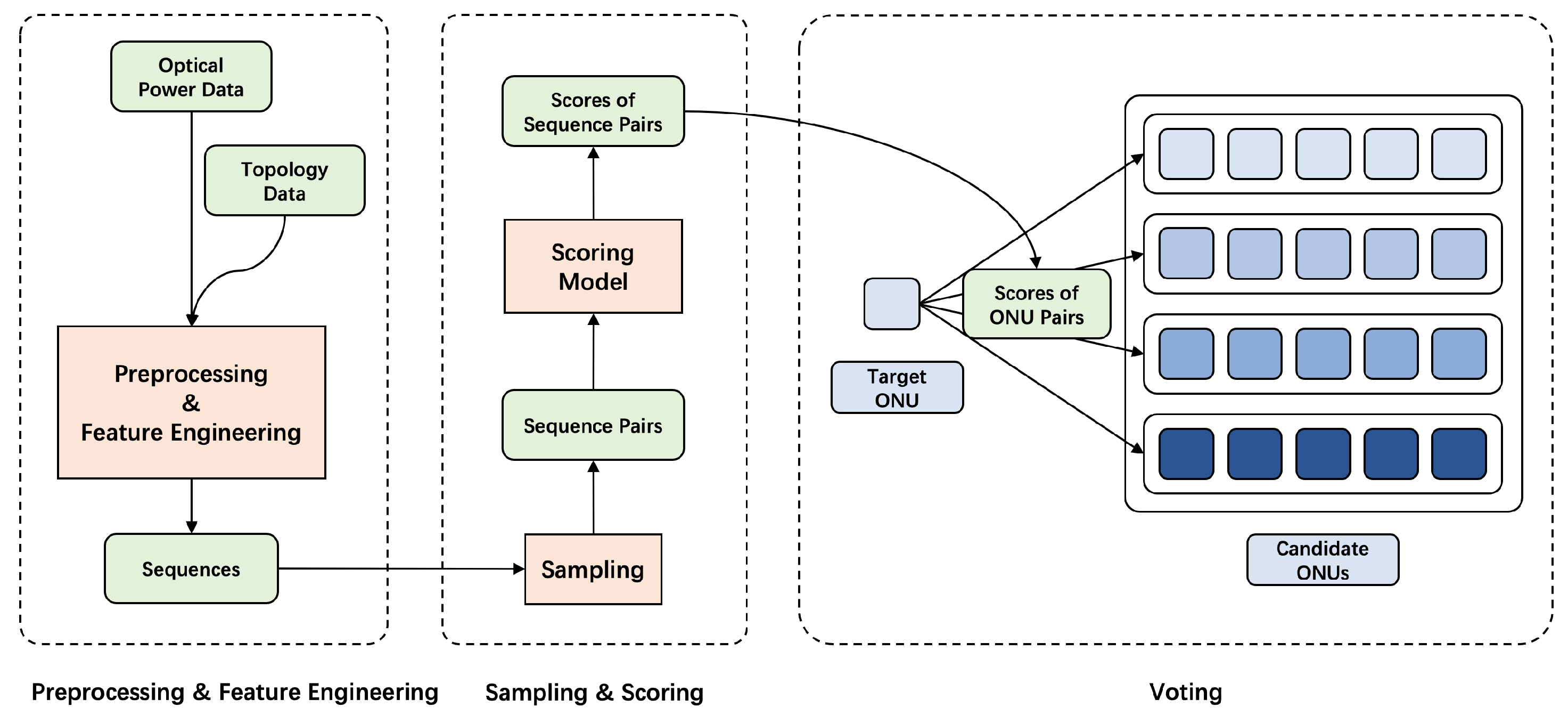 Sensors 23 03345 g003 550