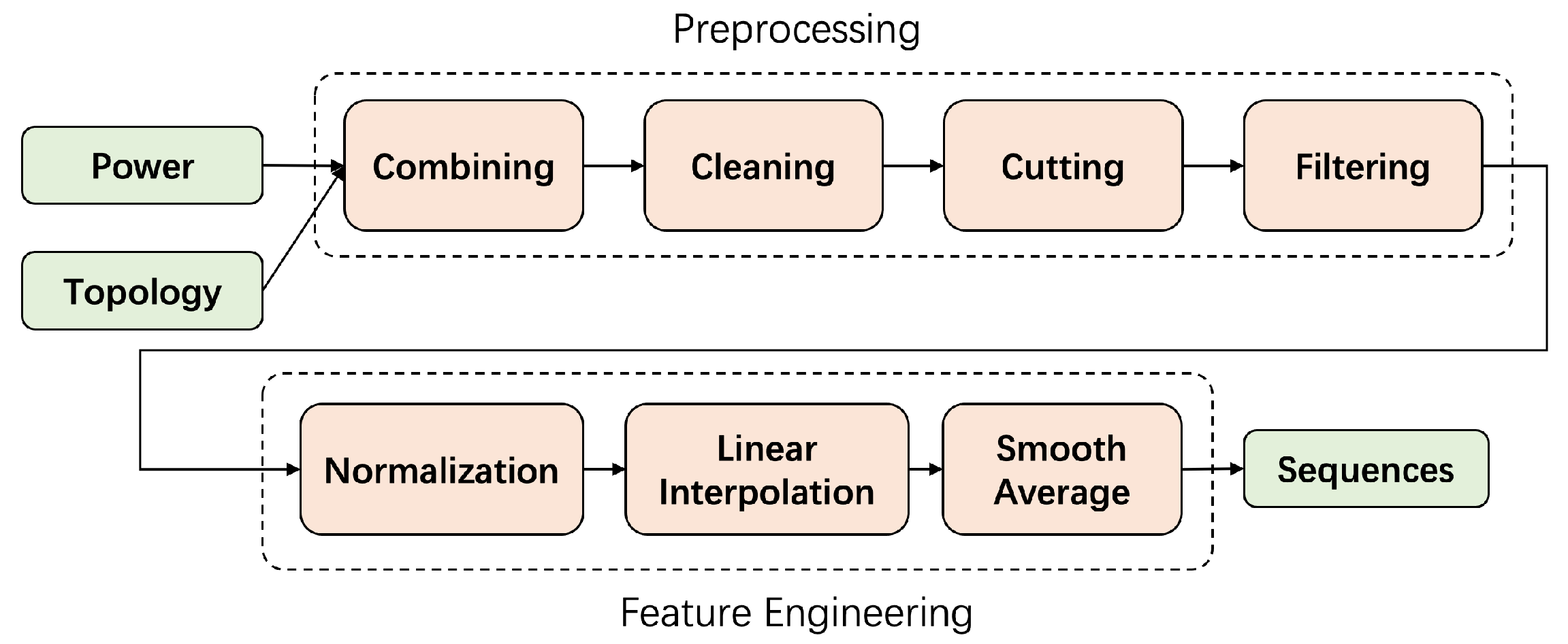 Sensors 23 03345 g004 550