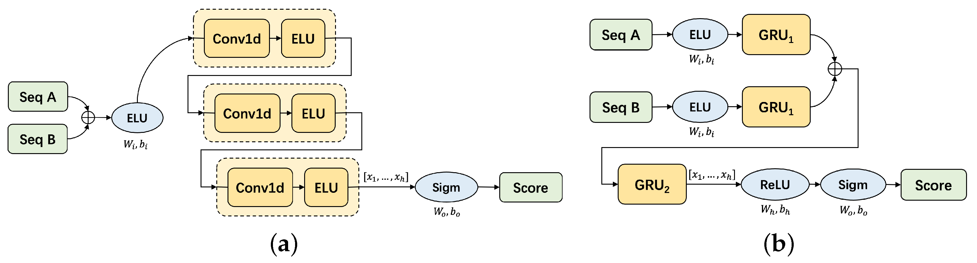 Sensors 23 03345 g005 550