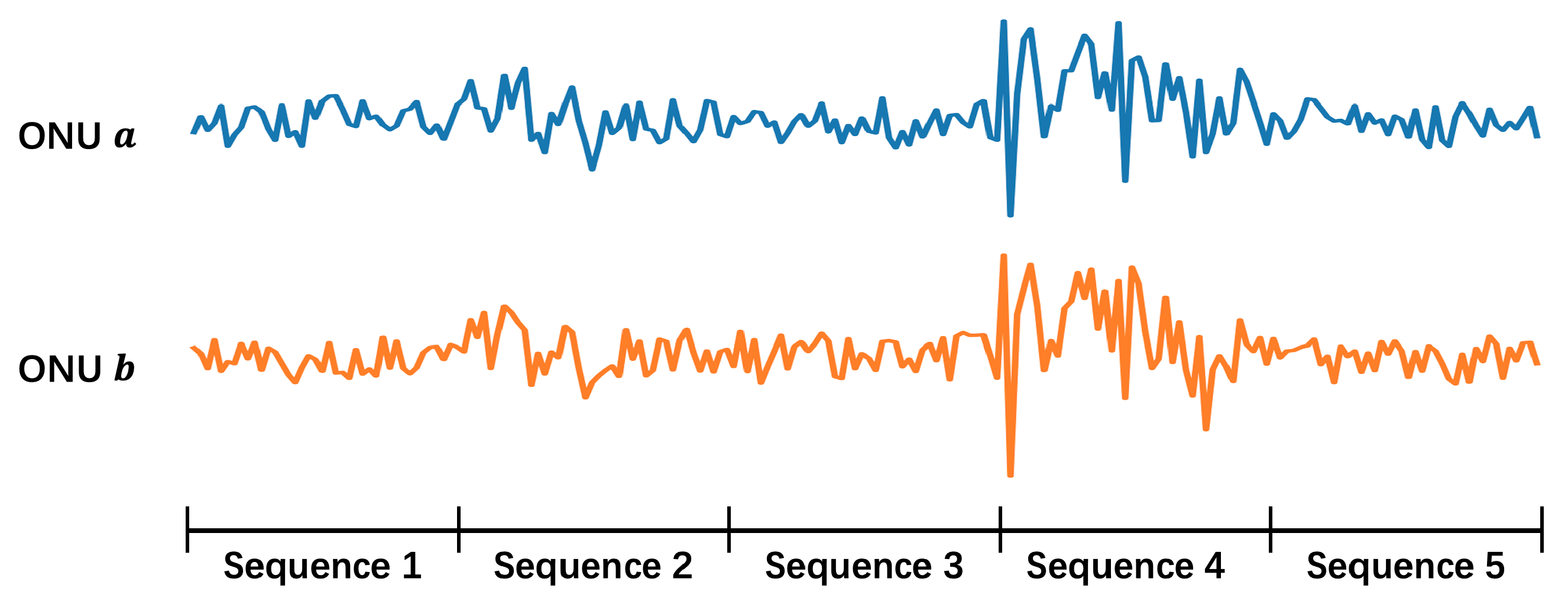 Sensors 23 03345 g006 550