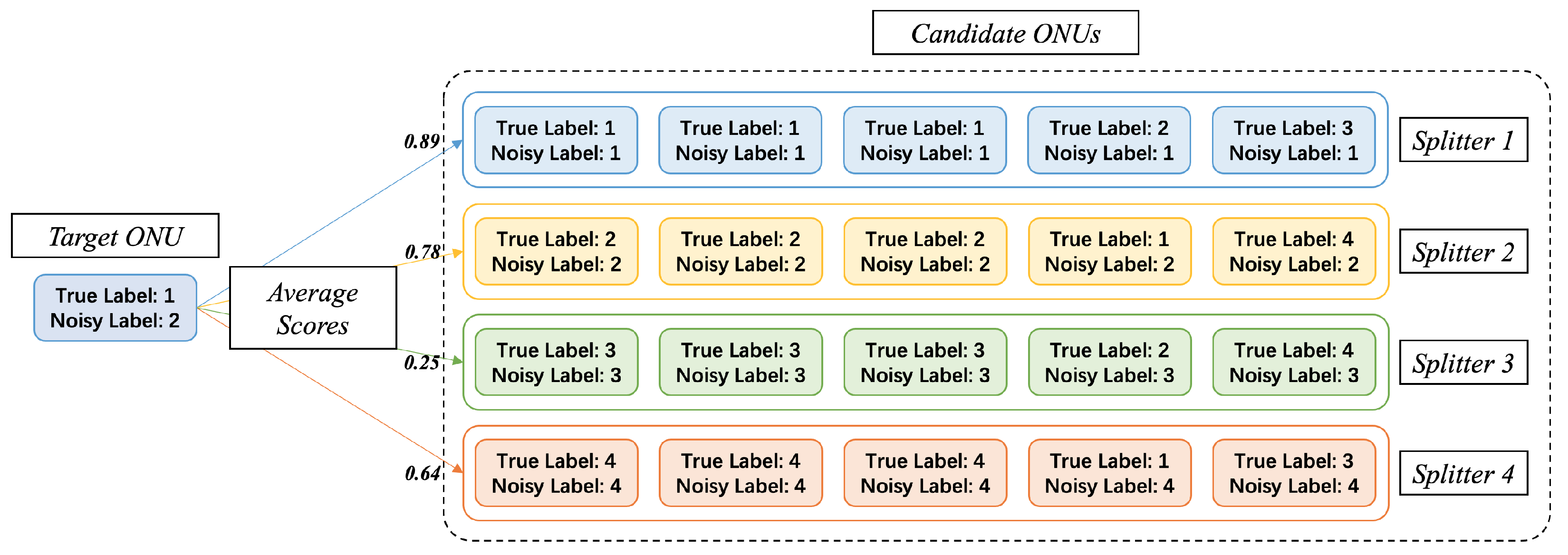 Sensors 23 03345 g007 550