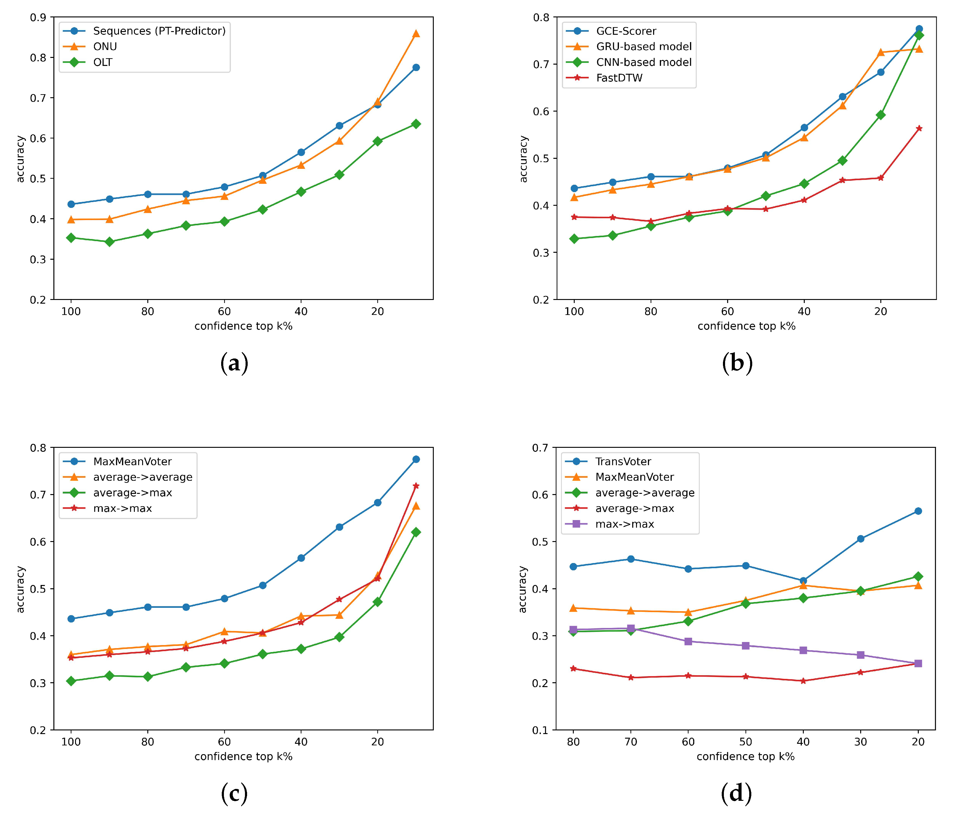 Sensors 23 03345 g010 550