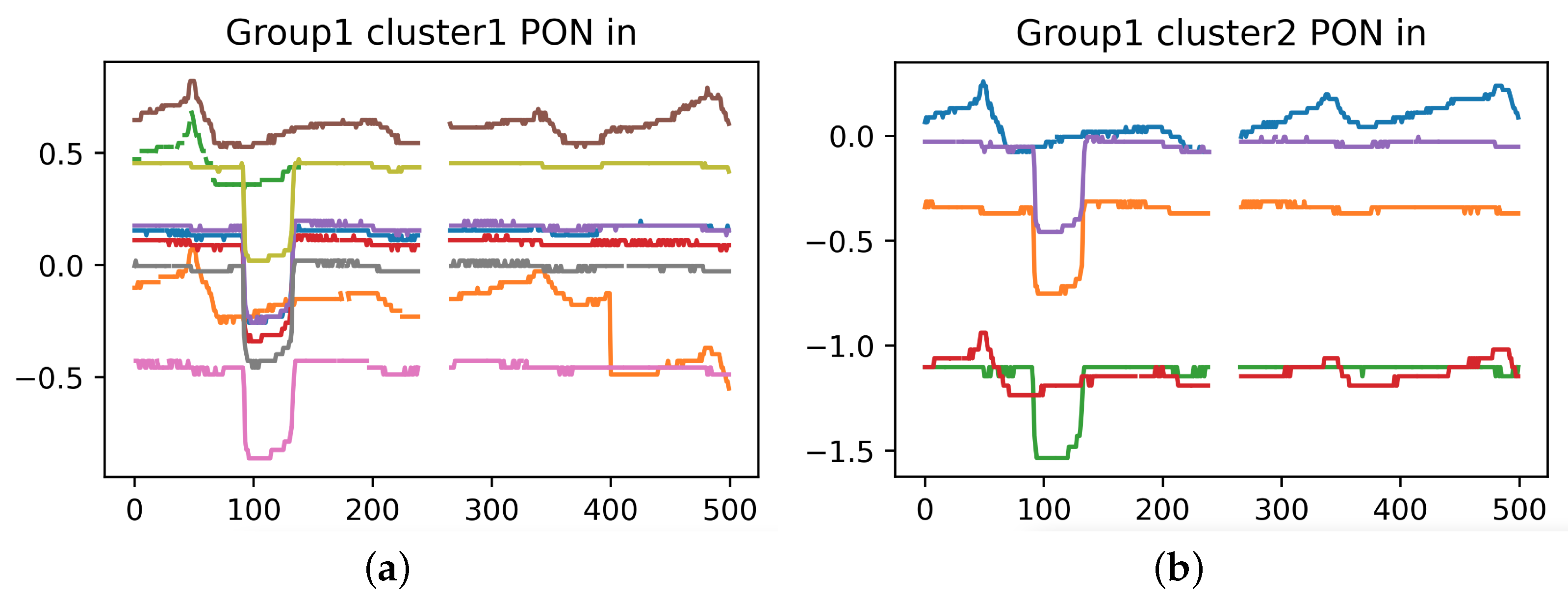 Sensors 23 03345 g011 550