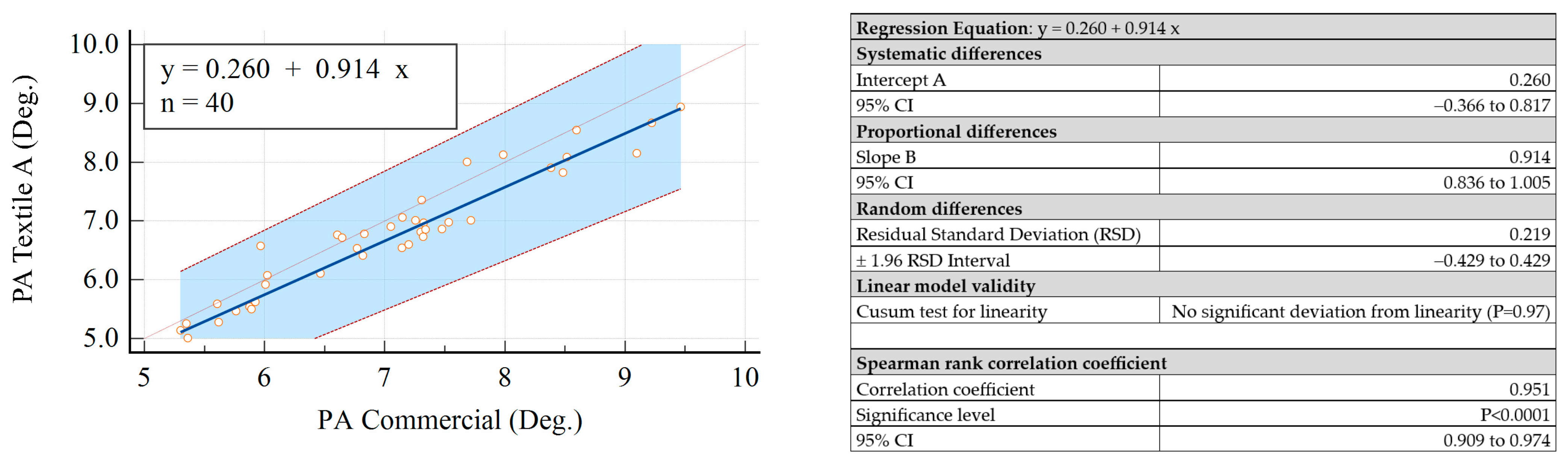 Sensors 23 03351 g006a