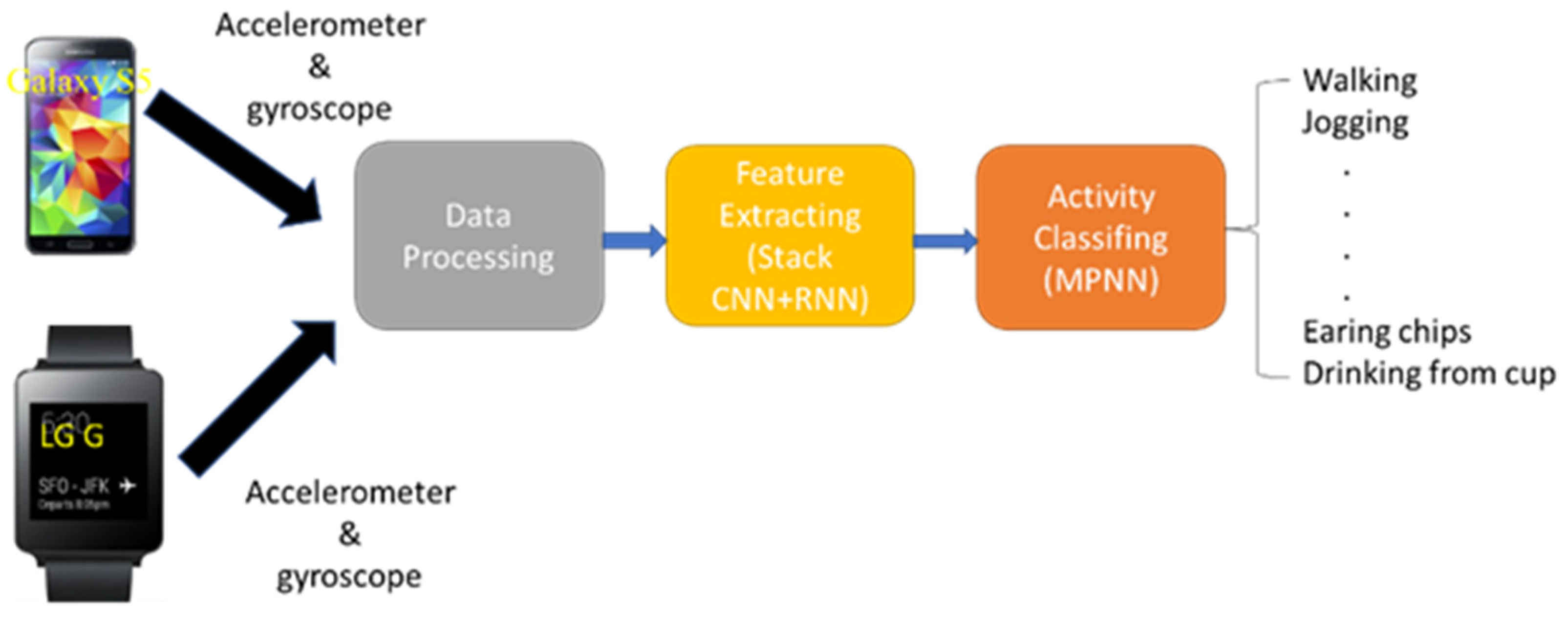 Sensors 23 03354 g001 Sensors 23 03354 g001