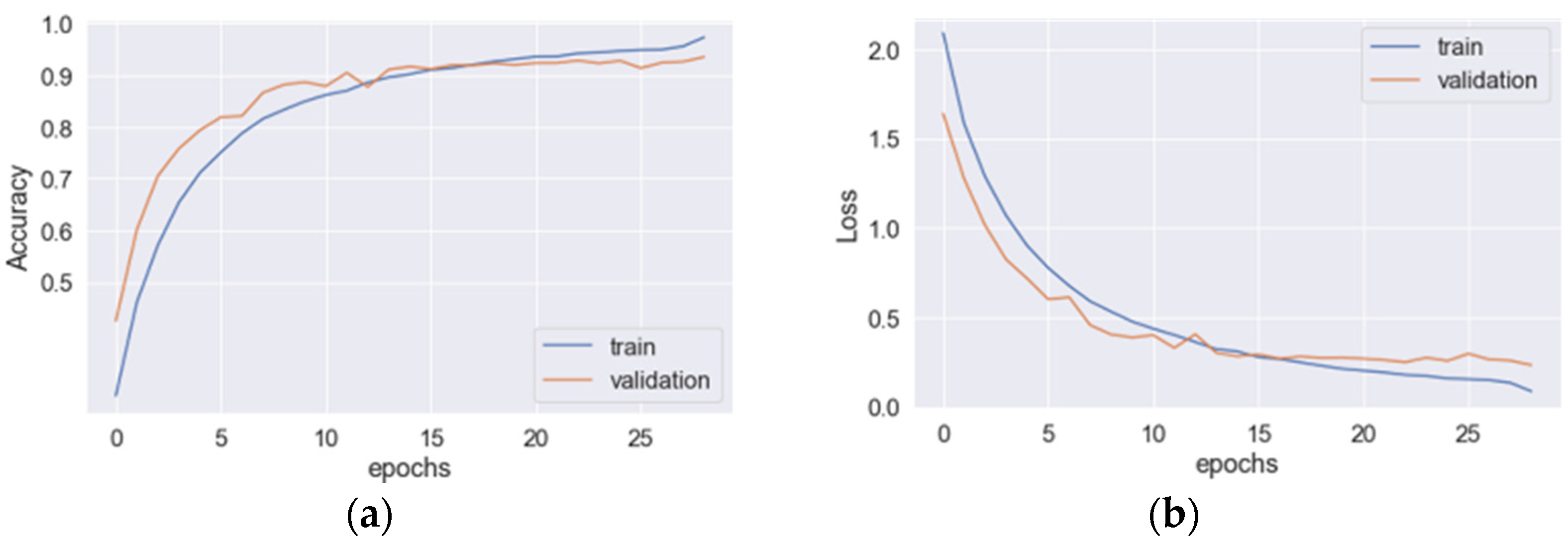 Sensors 23 03354 g003 Sensors 23 03354 g003