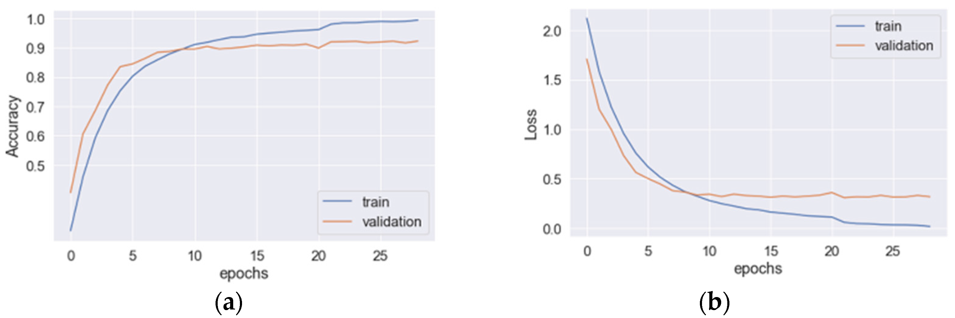 Sensors 23 03354 g004 Sensors 23 03354 g004