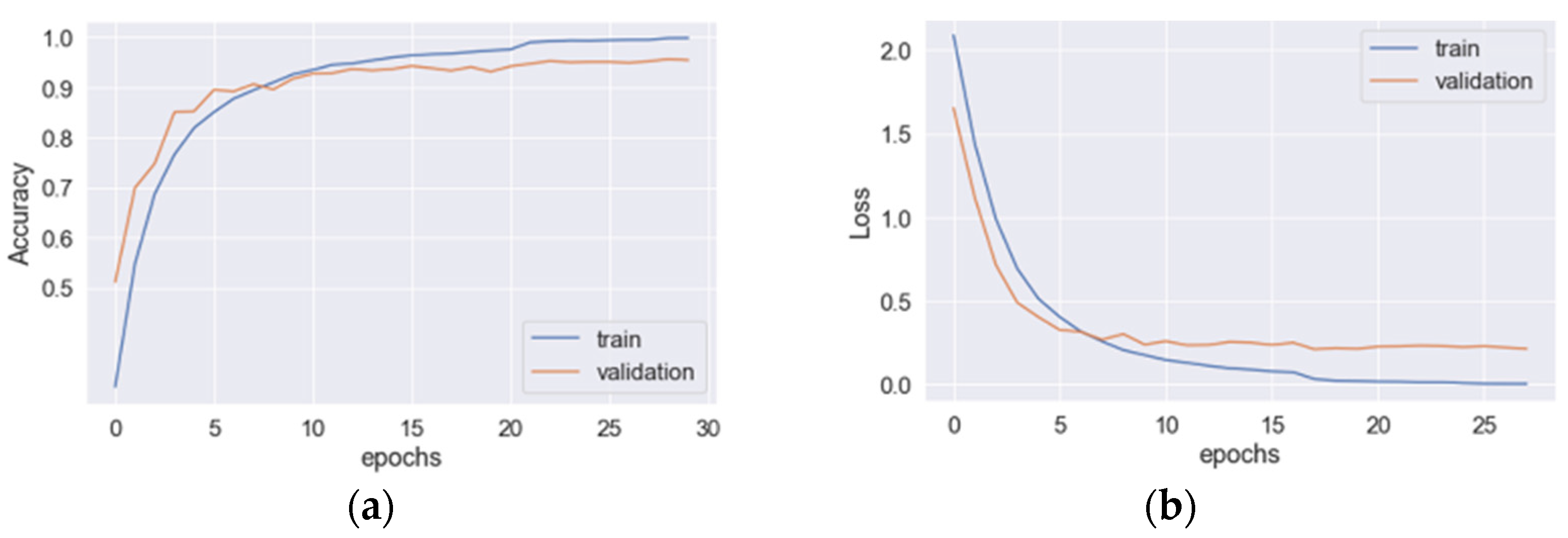 Sensors 23 03354 g005 Sensors 23 03354 g005