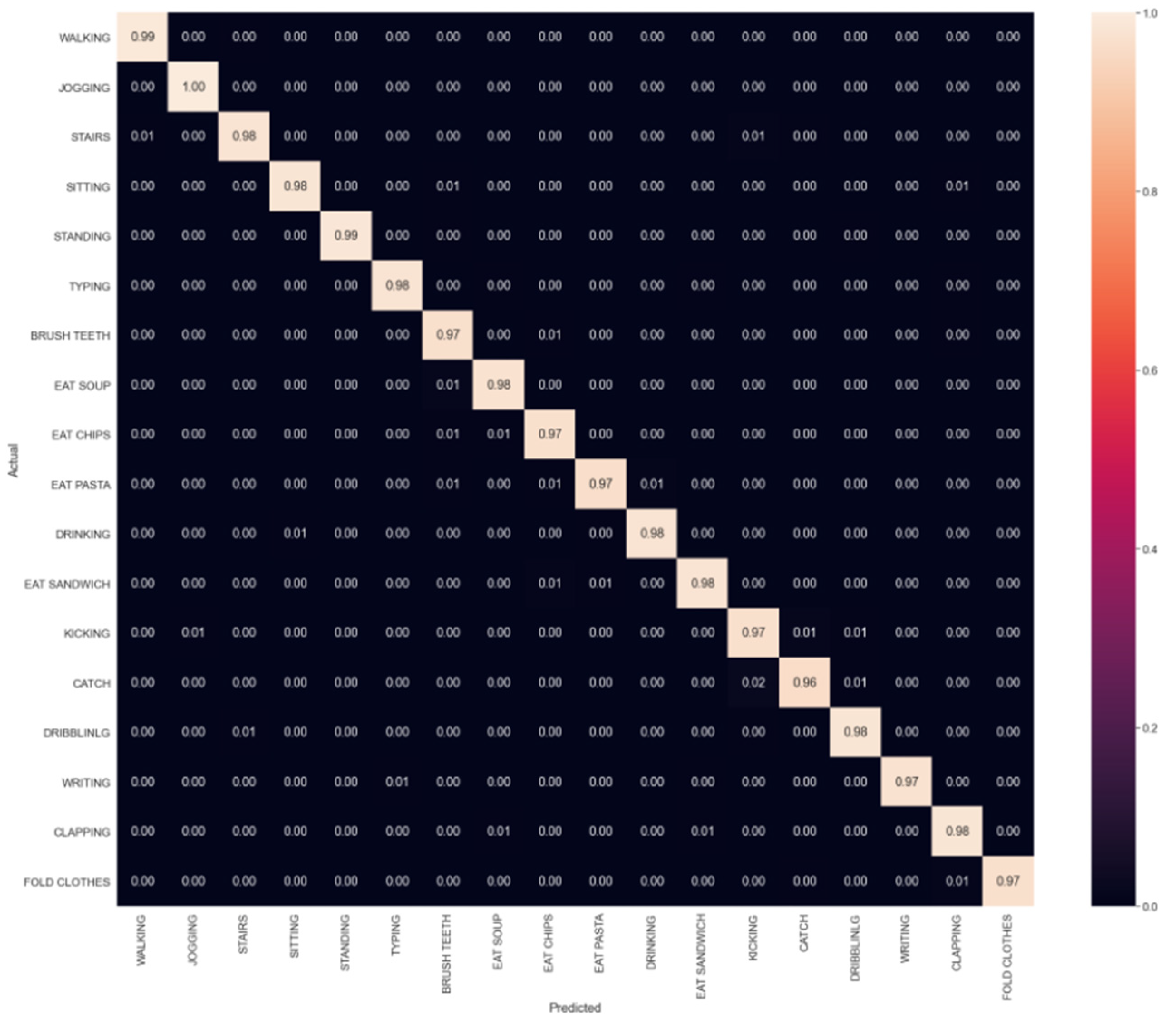 Sensors 23 03354 g007 Sensors 23 03354 g007