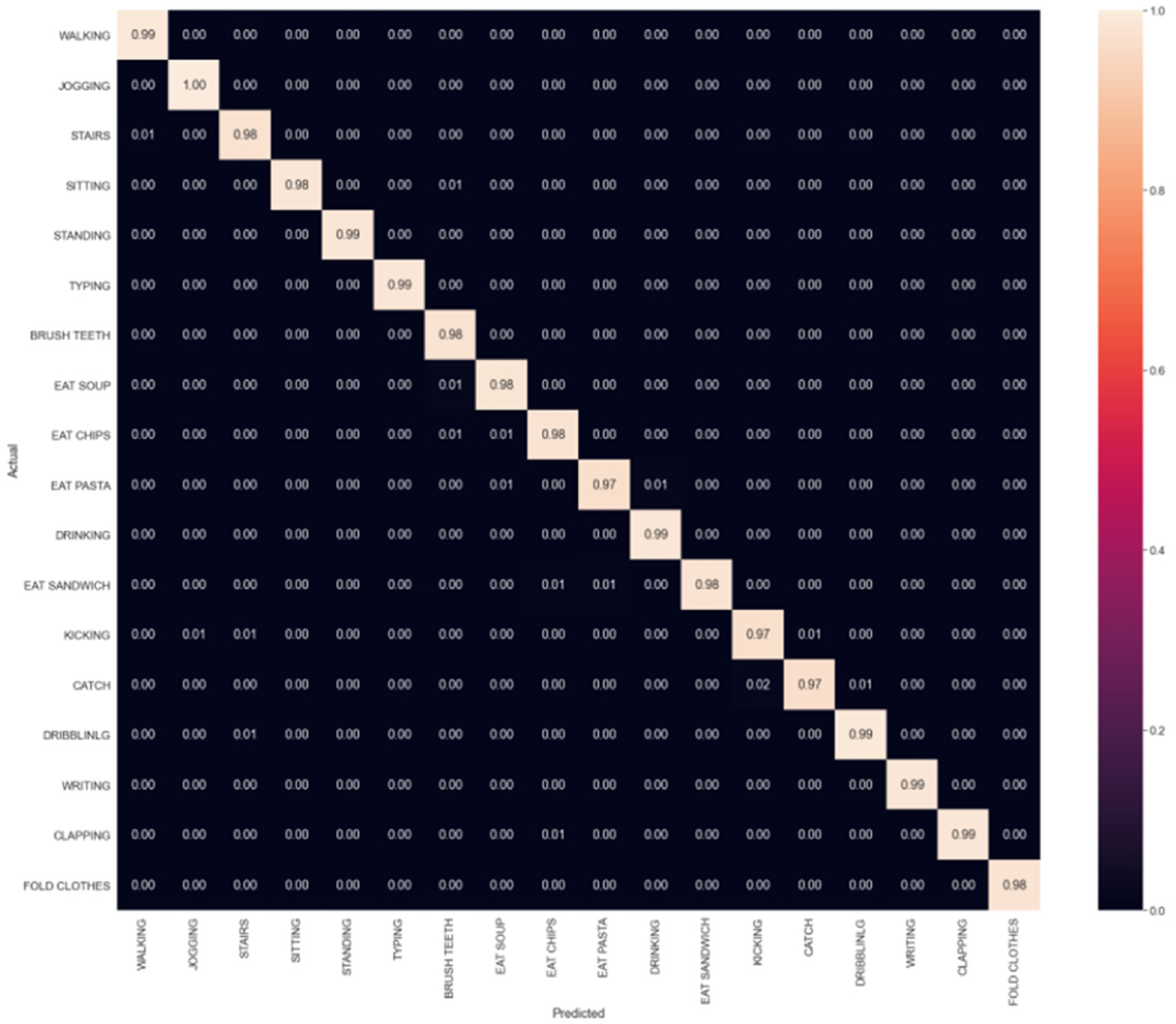 Sensors 23 03354 g008 Sensors 23 03354 g008