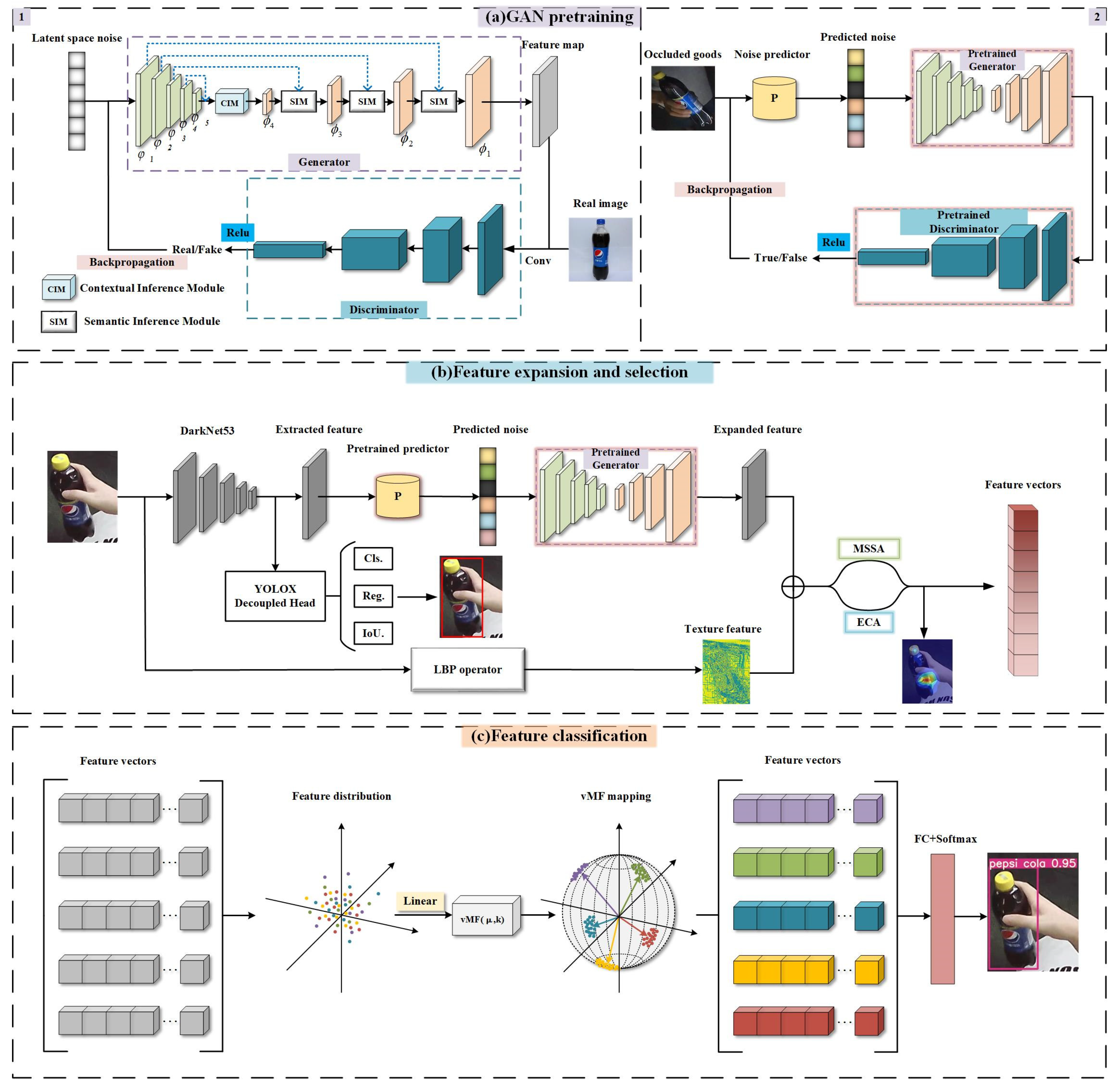 Sensors 23 03355 g001 Sensors 23 03355 g001
