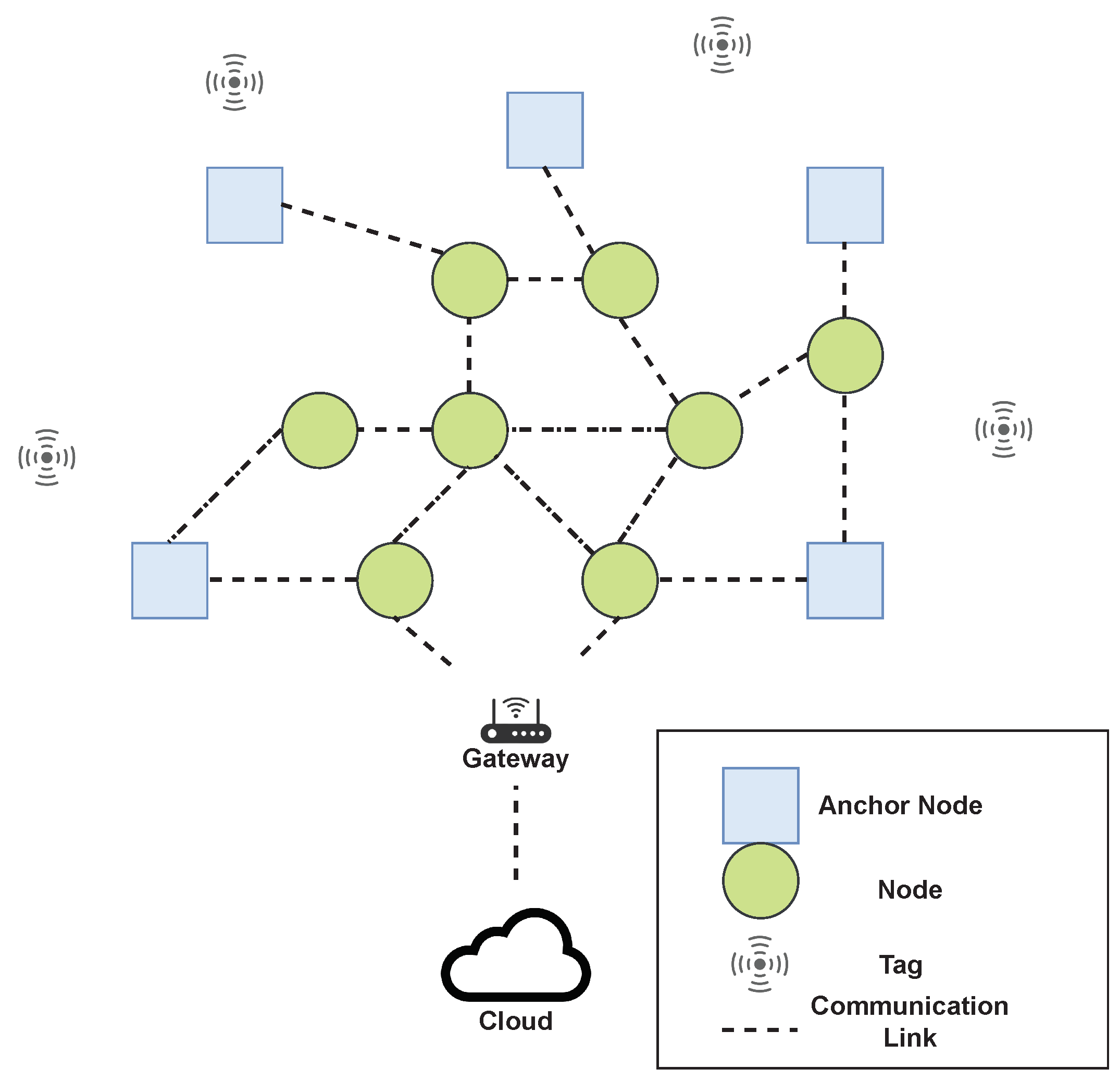 Sensors 23 03356 g001