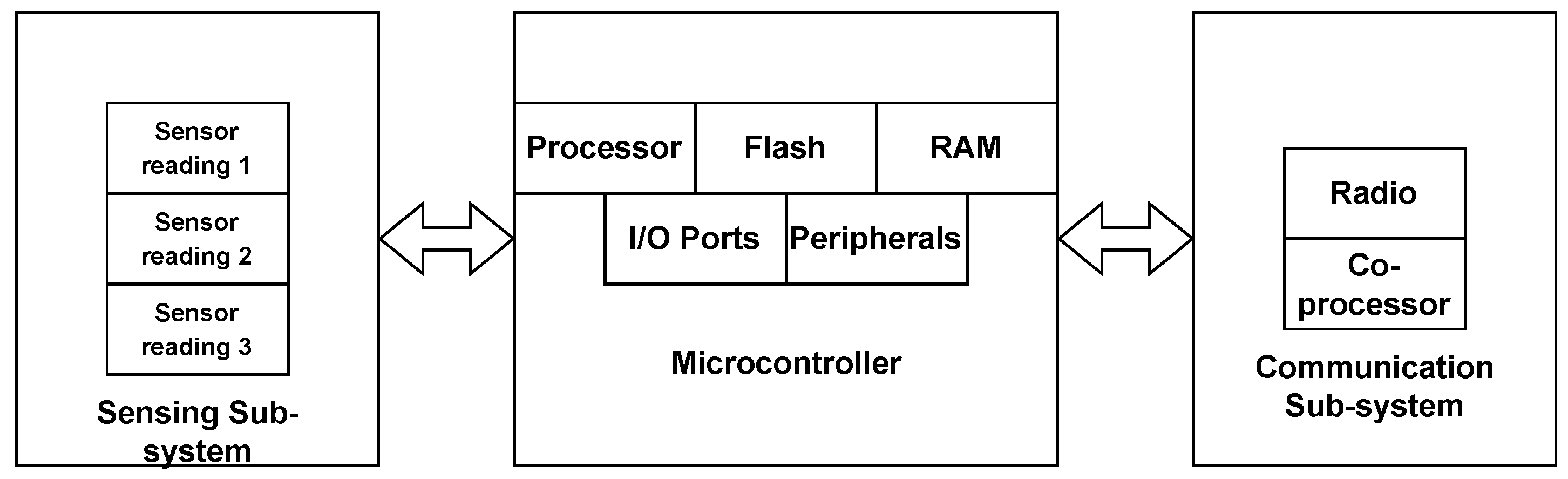 Sensors 23 03356 g002