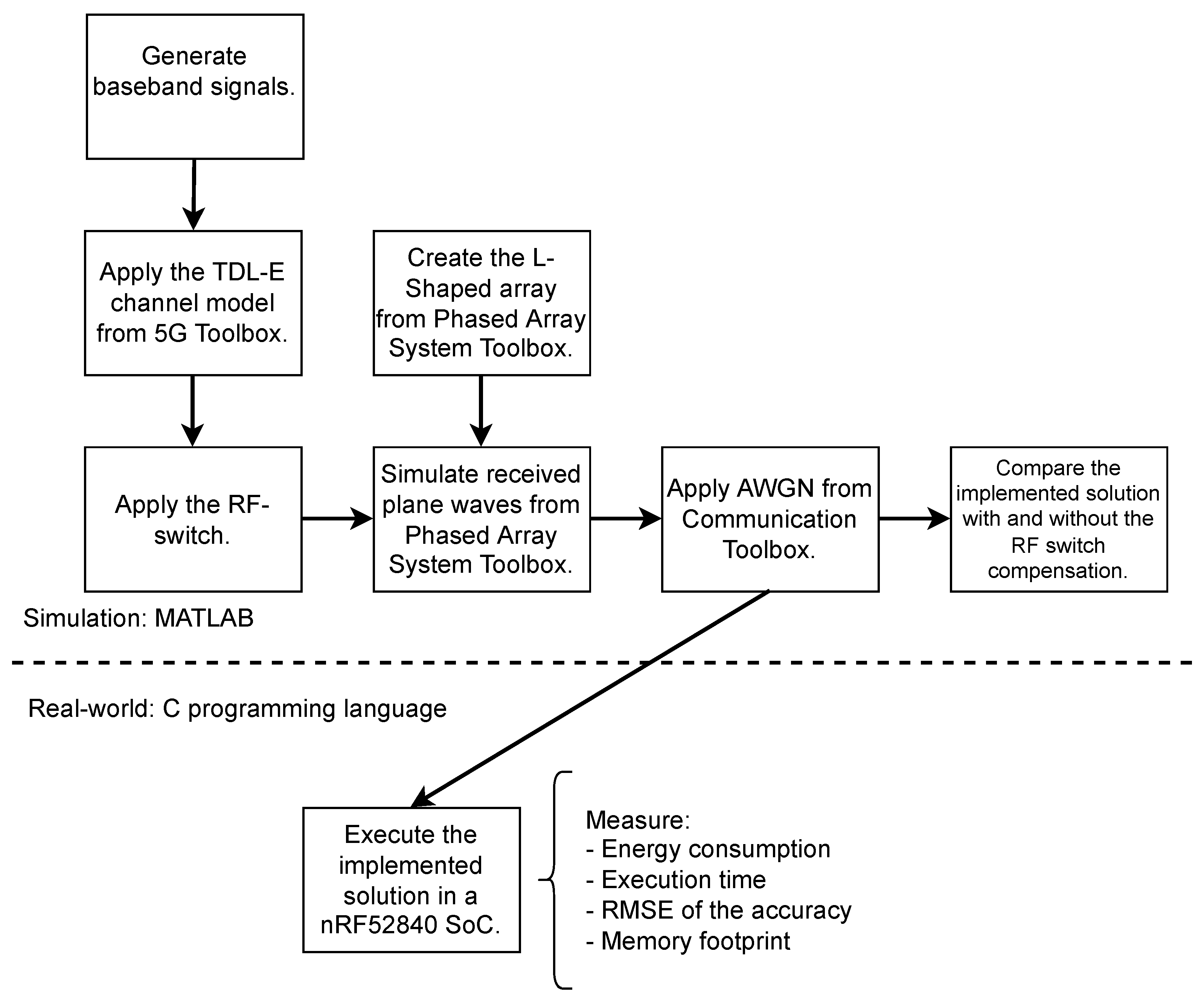 Sensors 23 03356 g007