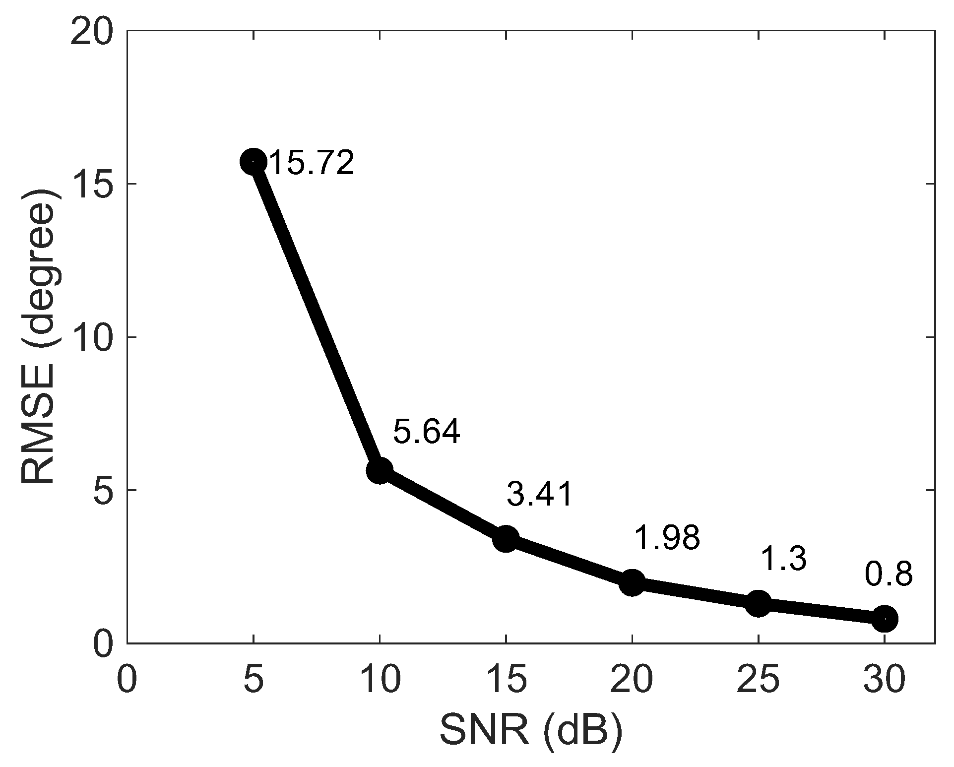 Sensors 23 03356 g009