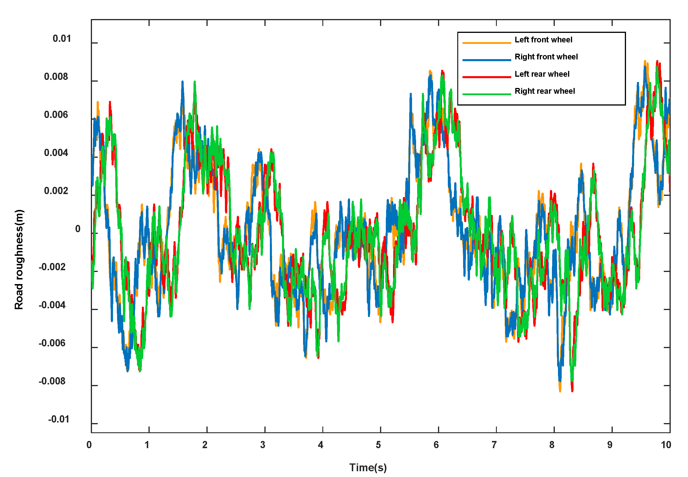 Sensors 23 03357 g004 550