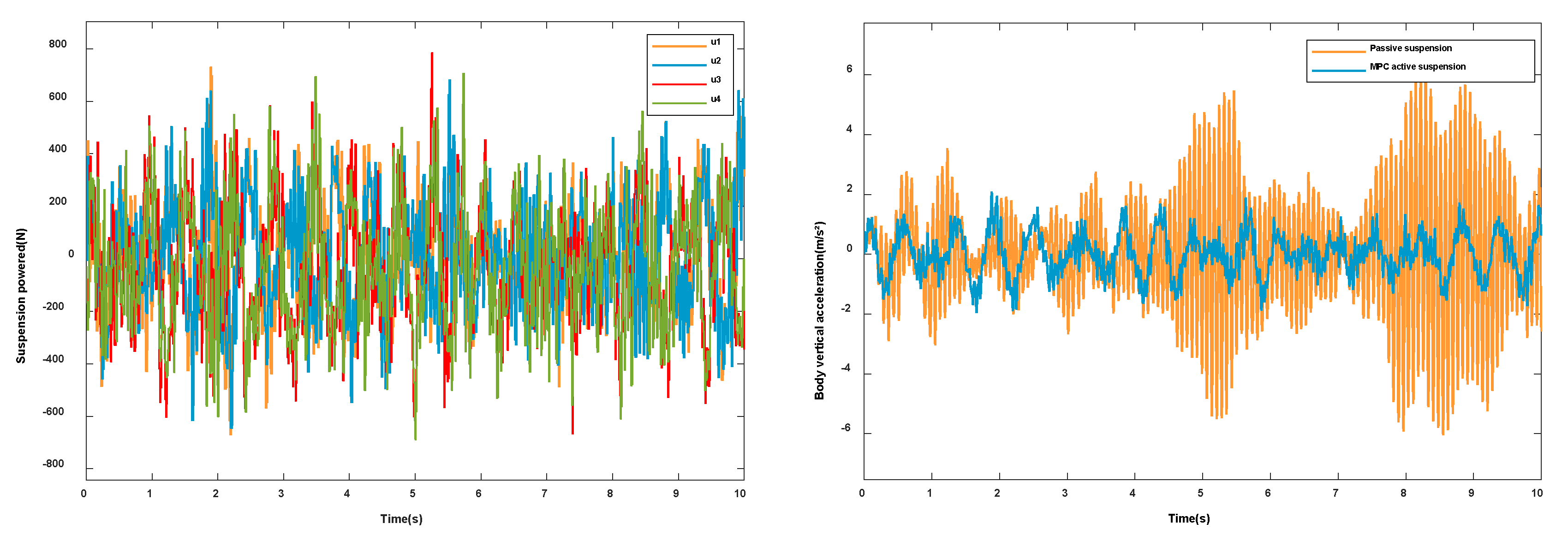 Sensors 23 03357 g006a 550