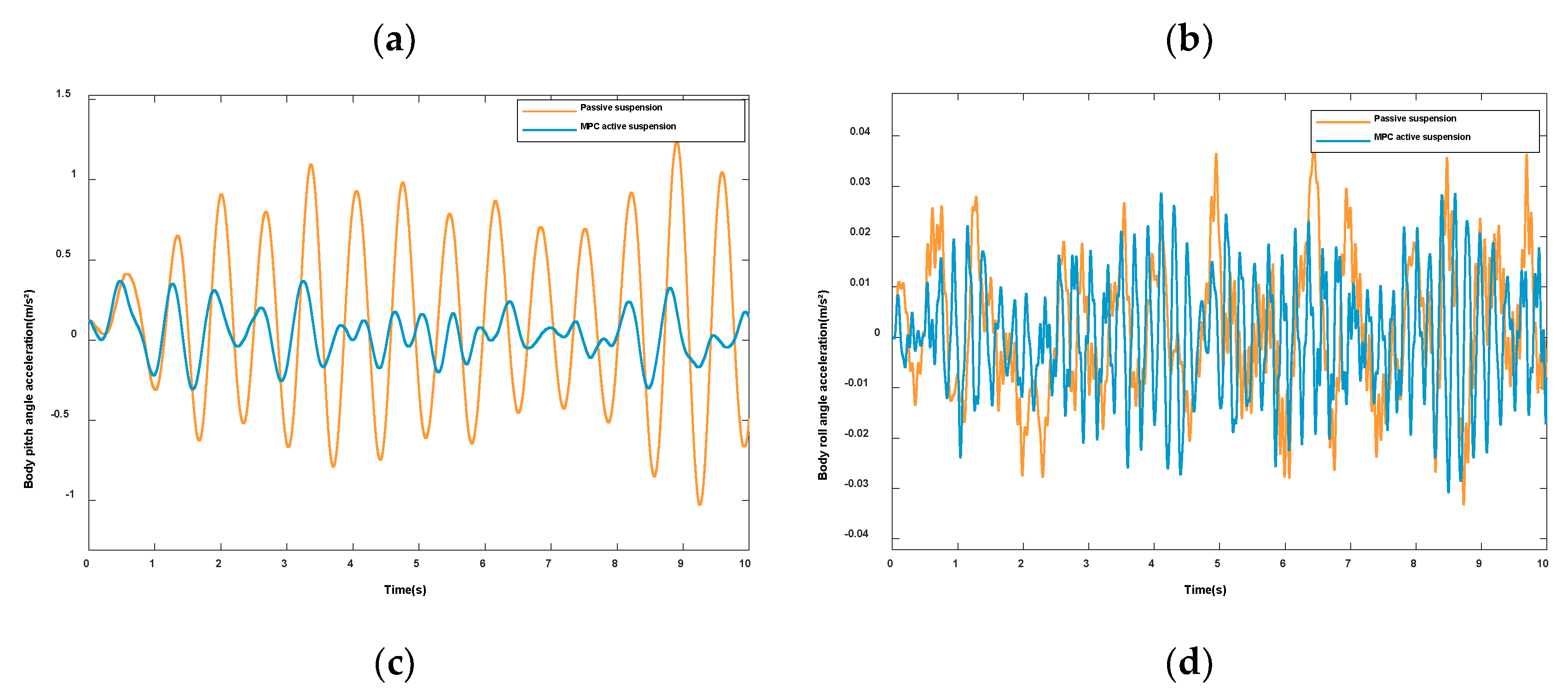 Sensors 23 03357 g006b 550