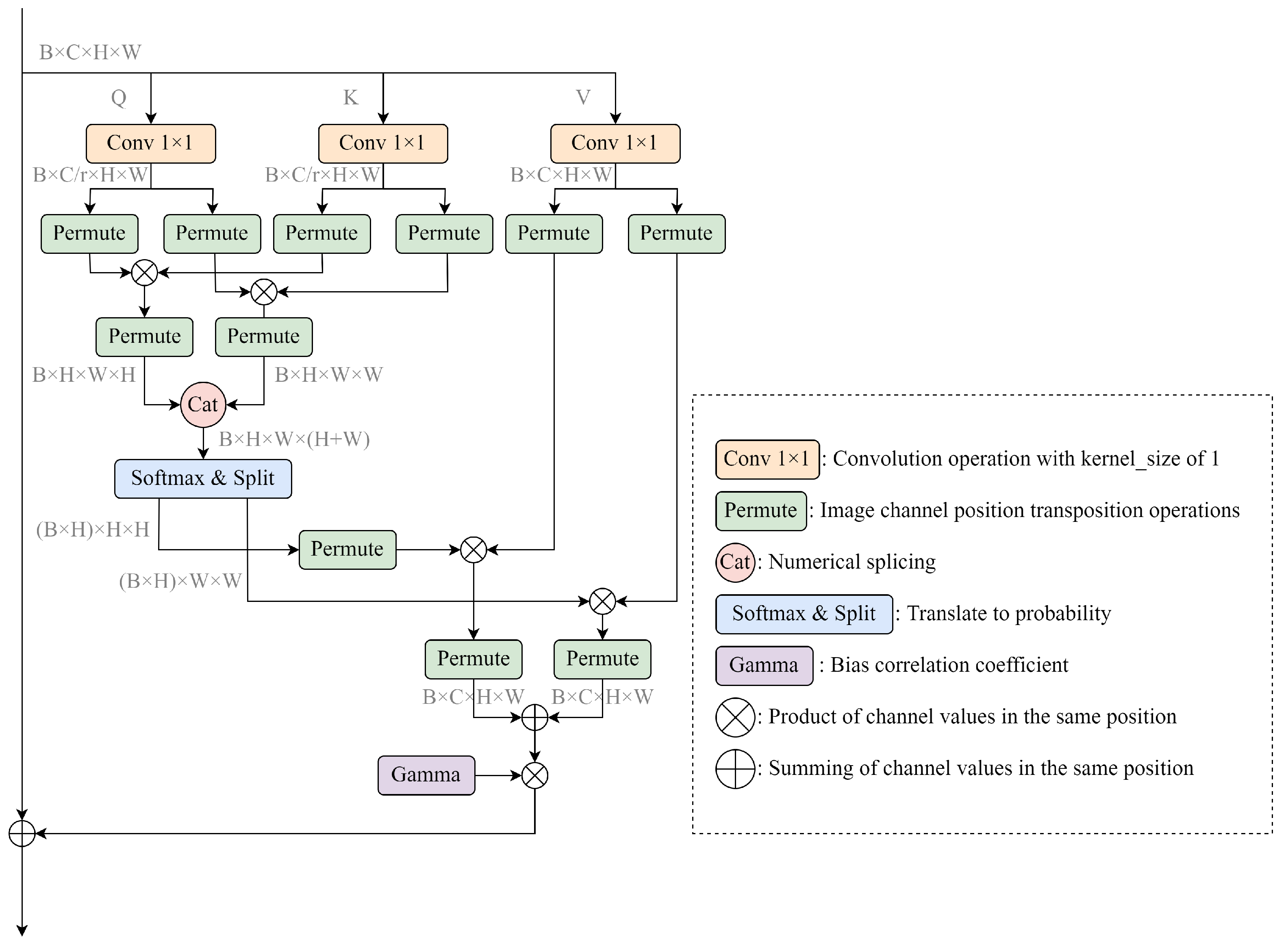 Sensors 23 03358 g006