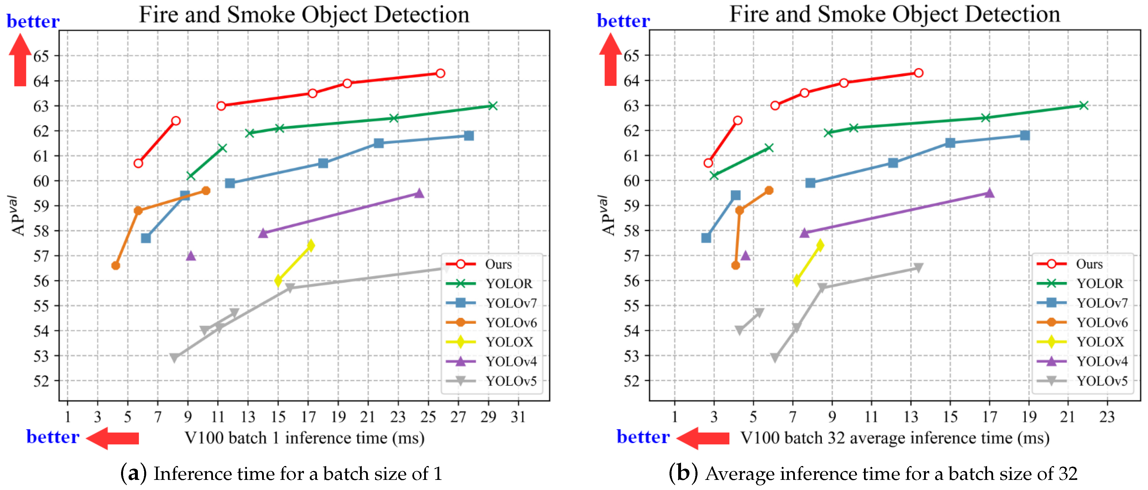 Sensors 23 03358 g008