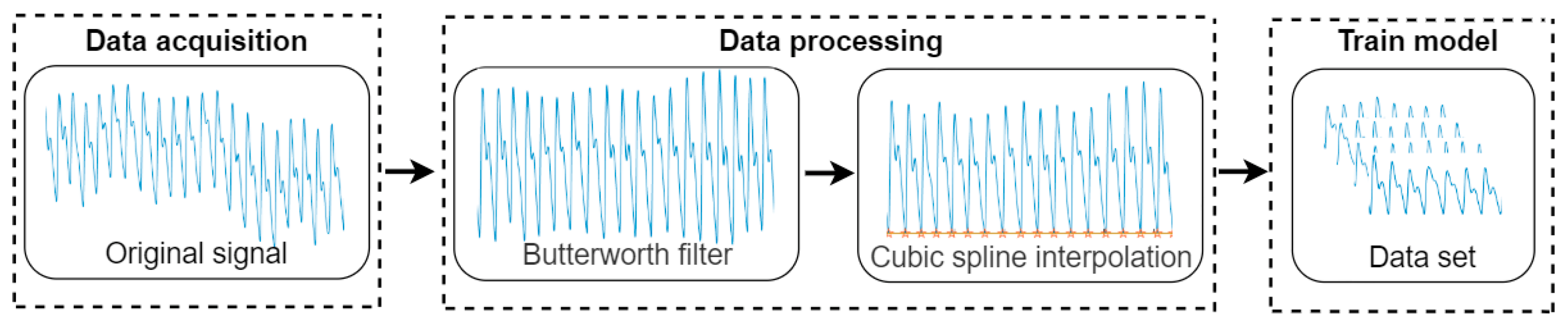 Sensors 23 03359 g004
