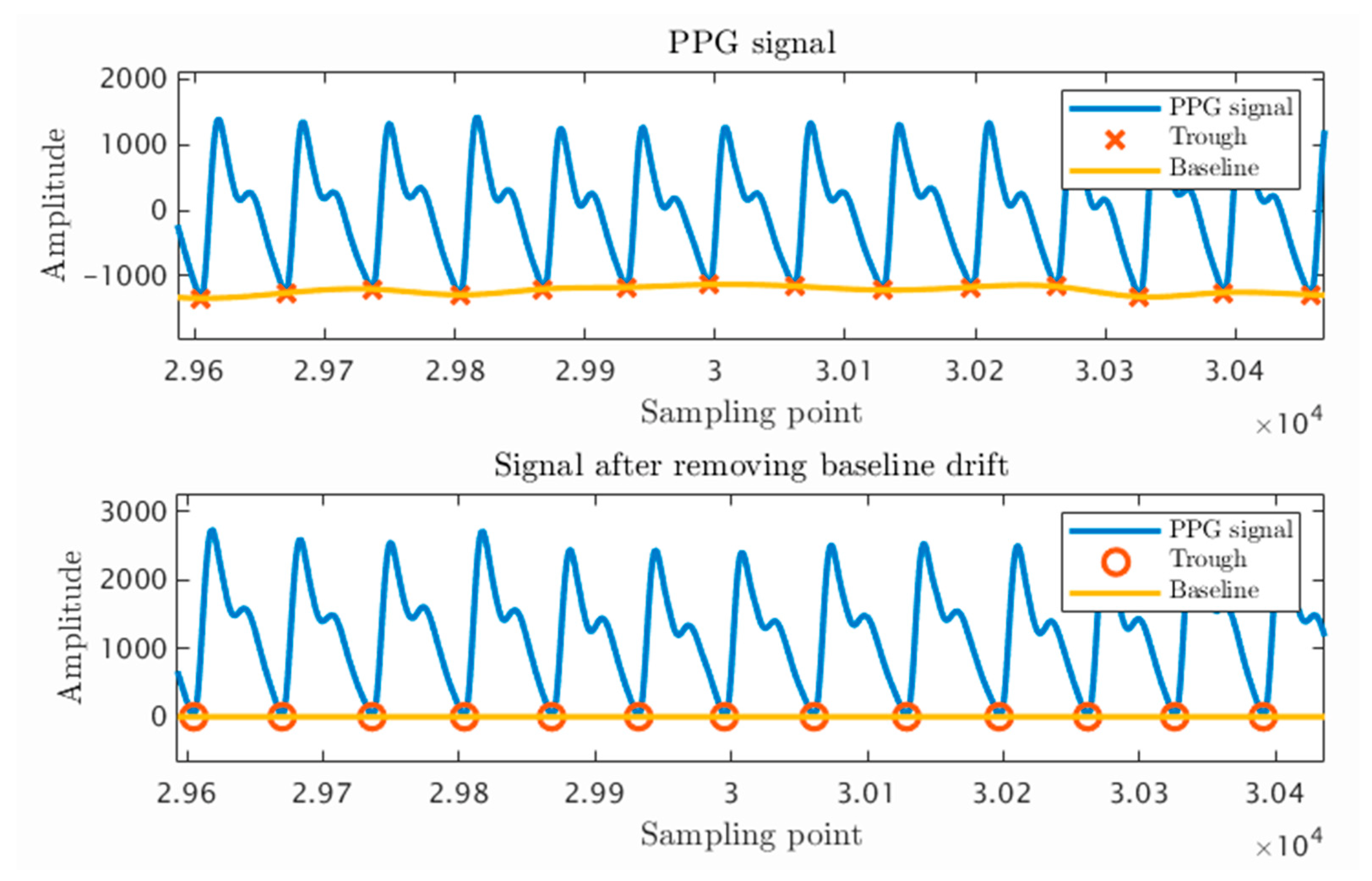 Sensors 23 03359 g006